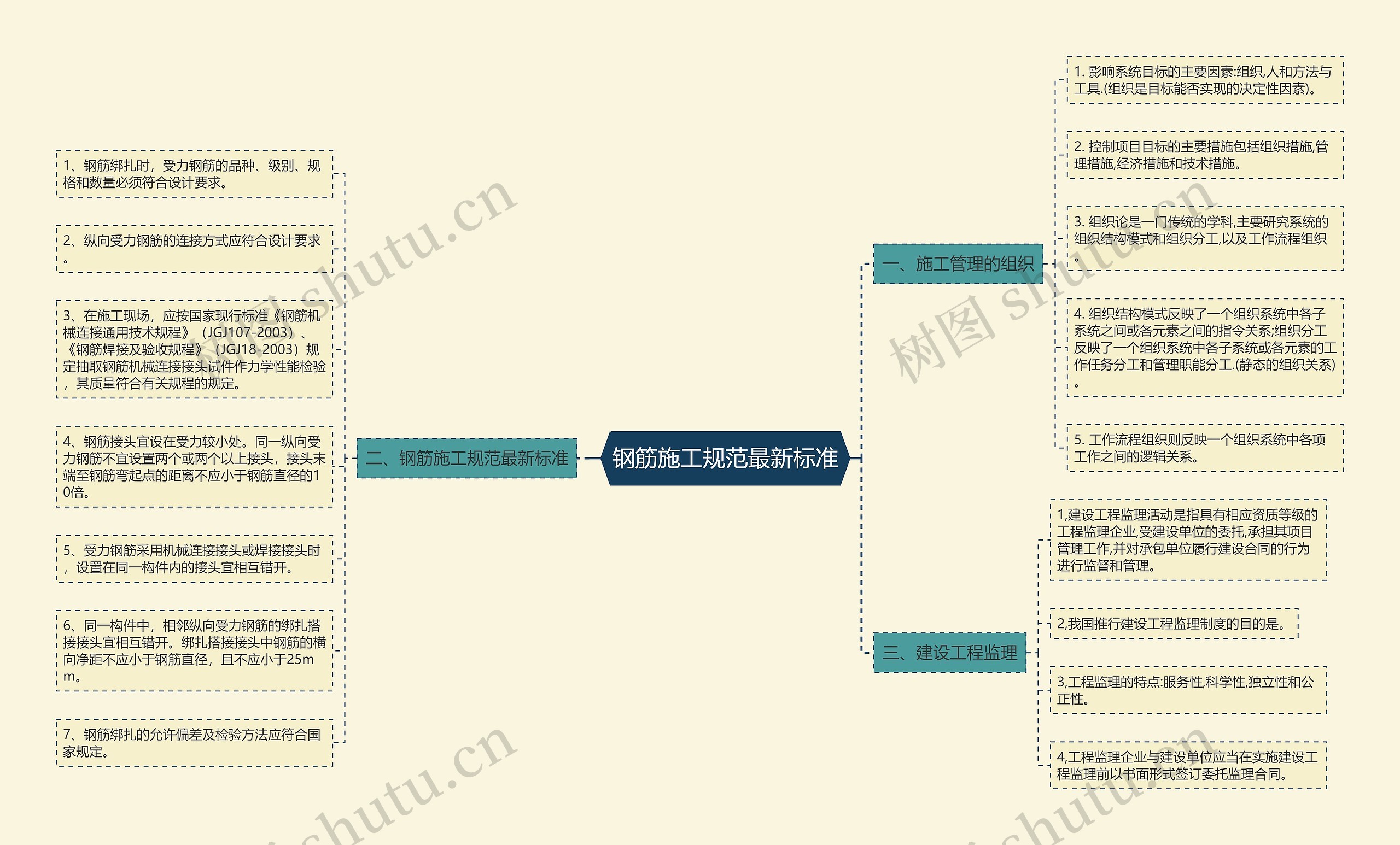 钢筋施工规范最新标准 钢筋施工规范最新标准