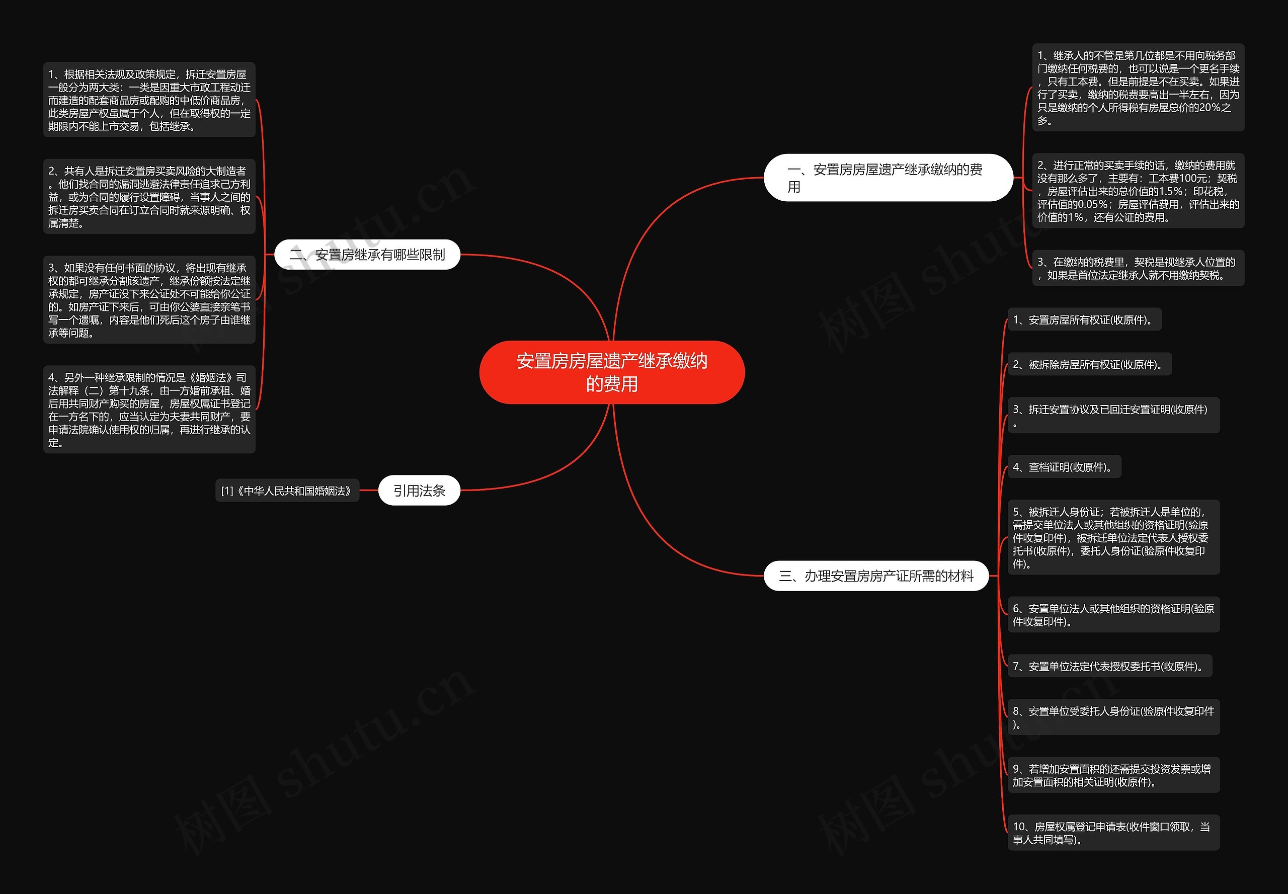 安置房房屋遗产继承缴纳的费用 安置房房屋遗产继承缴纳的费用