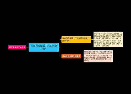 从深圳现象看农民房买卖效力