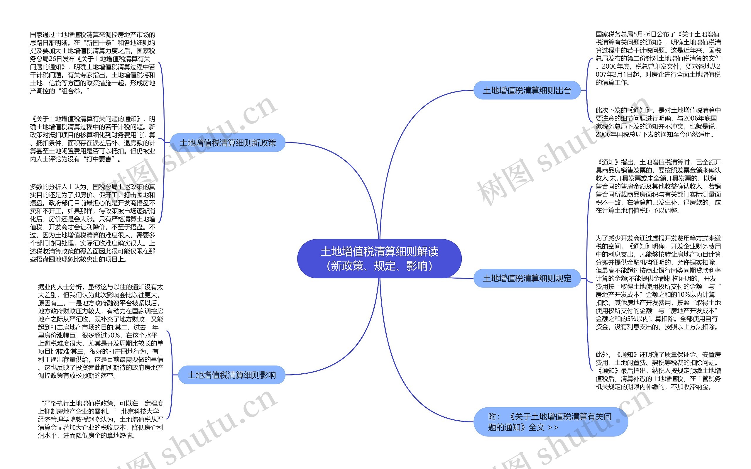 土地增值税清算细则解读(新政策、规定、影响) 土地增值税清算细则解读(新政策、规定、影响)