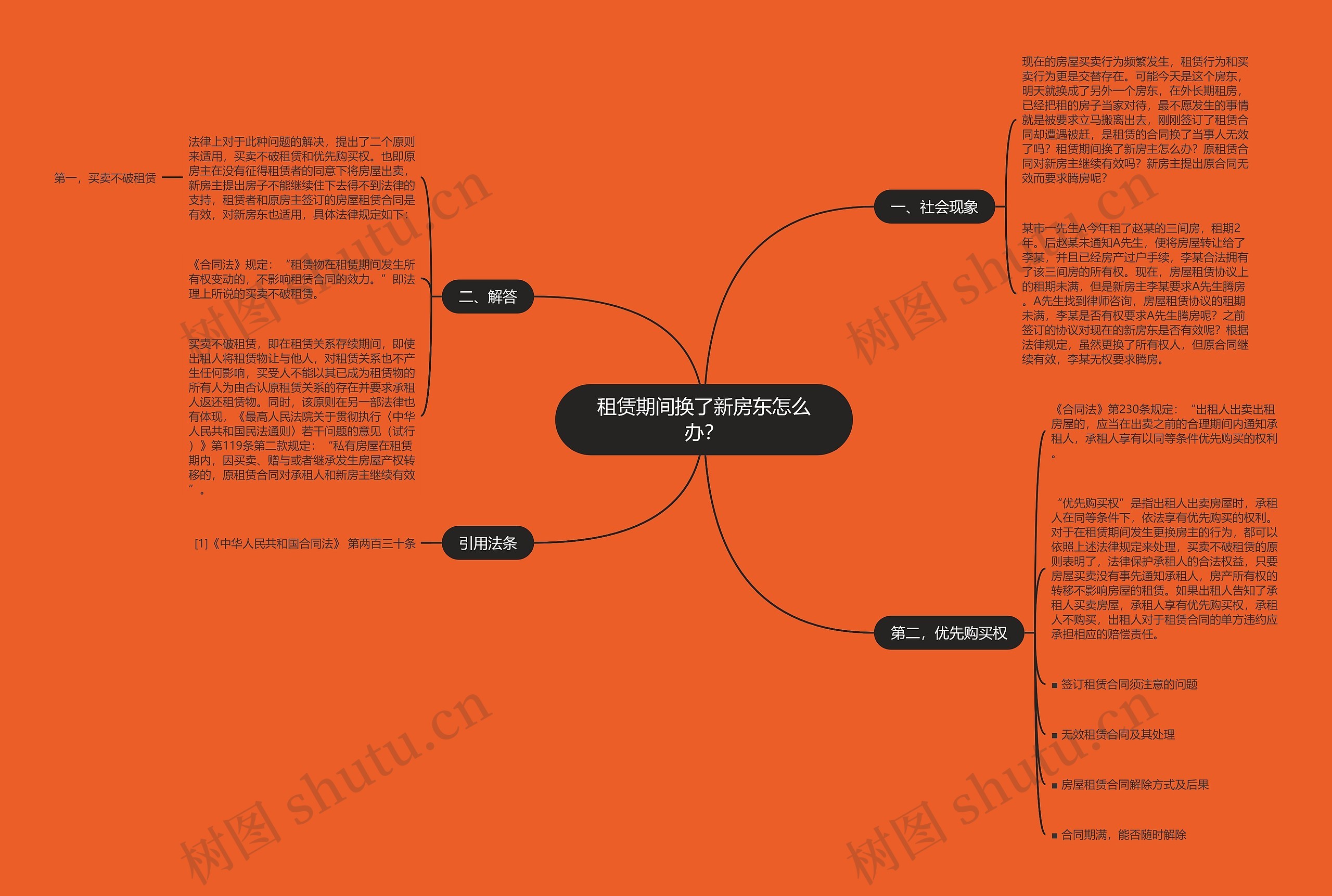 租赁期间换了新房东怎么办？思维导图
