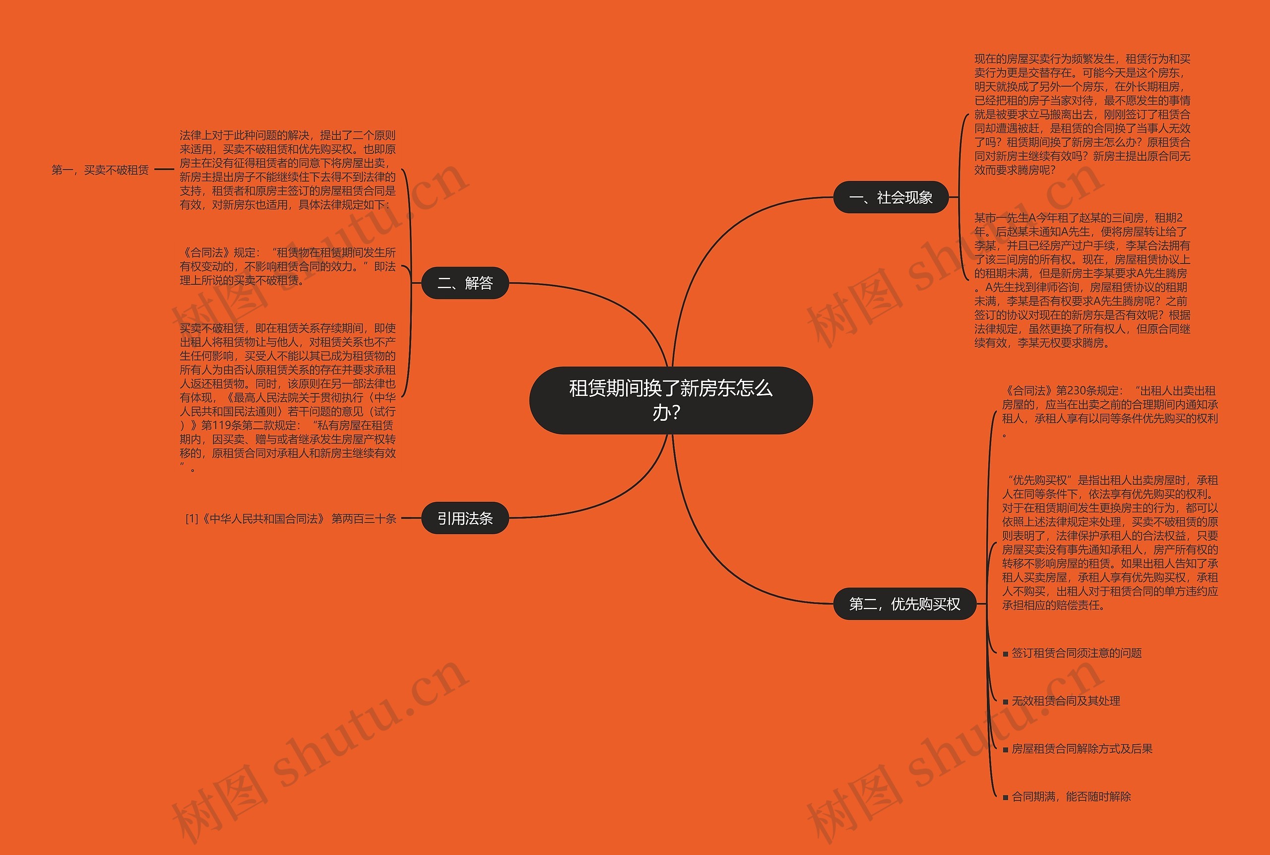 租赁期间换了新房东怎么办? 租赁期间换了新房东怎么办?