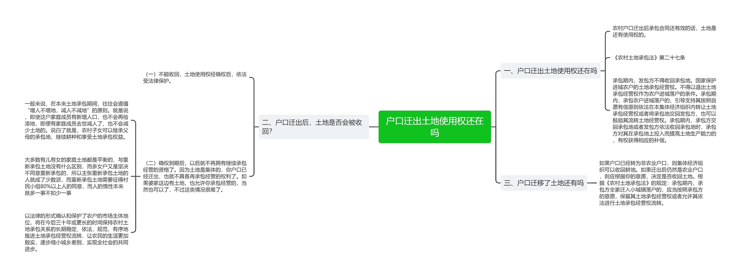 户口迁出土地使用权还在吗