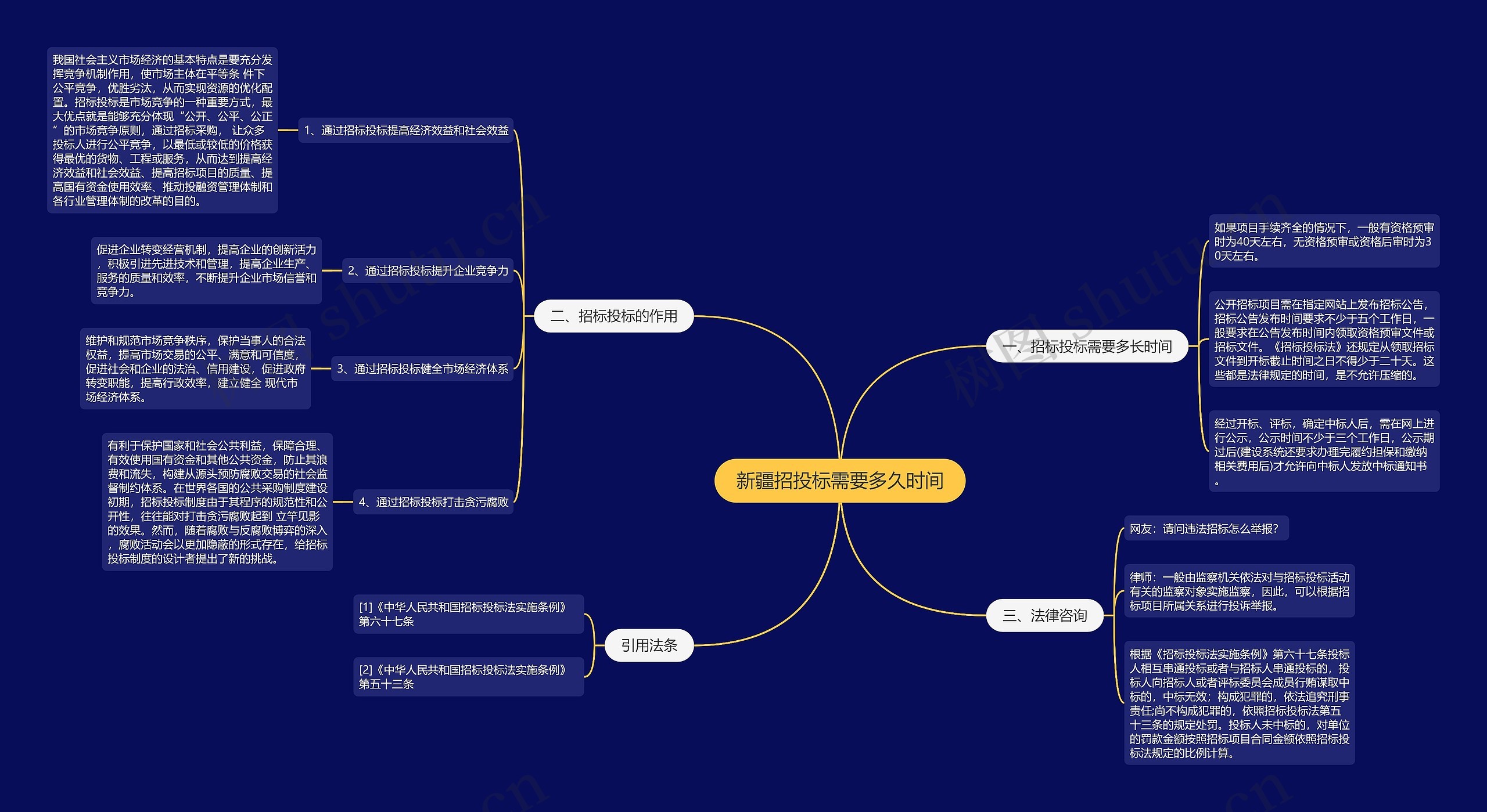 新疆招投标需要多久时间 新疆招投标需要多久时间