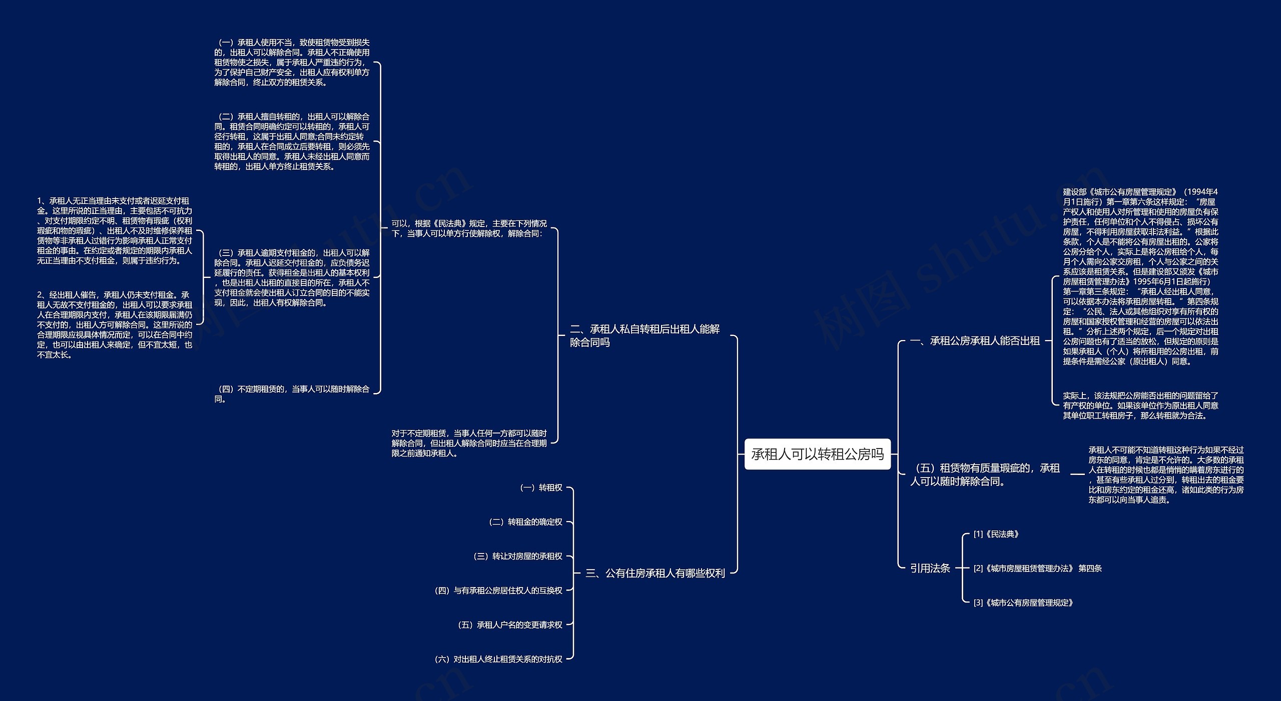 承租人可以转租公房吗思维导图
