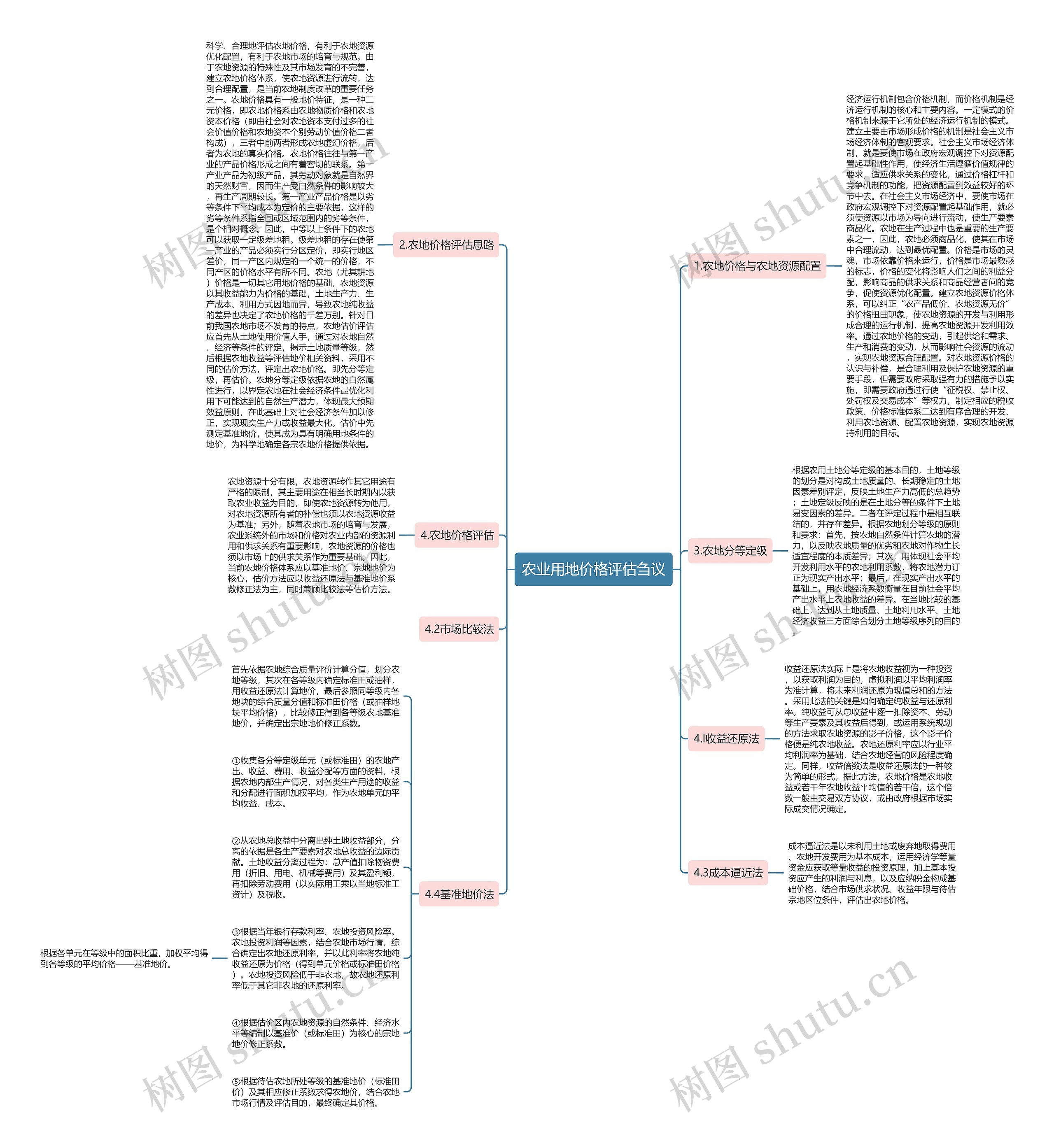 农业用地价格评估刍议 农业用地价格评估刍议