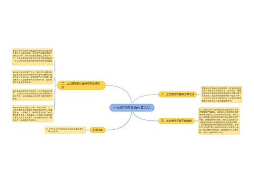 土地使用权摊销计算方法
