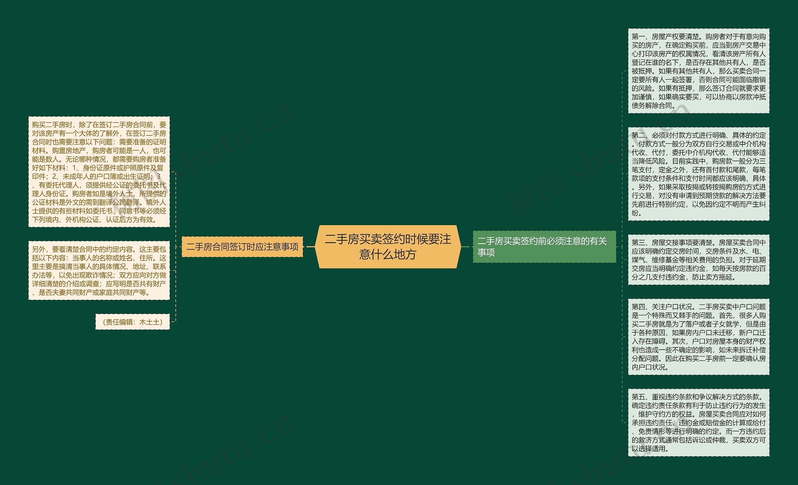 二手房买卖签约时候要注意什么地方思维导图