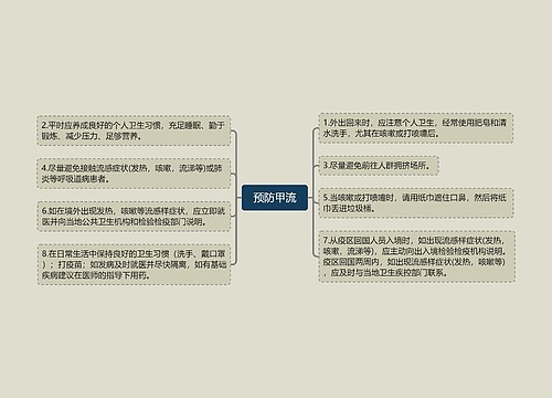 预防甲流思维导图