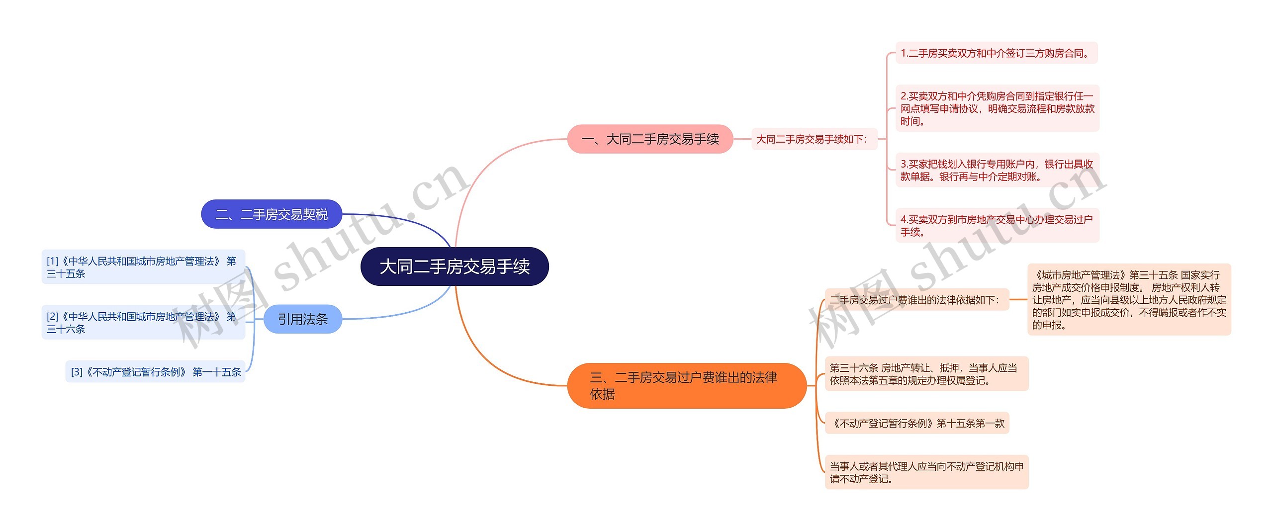 大同二手房交易手续