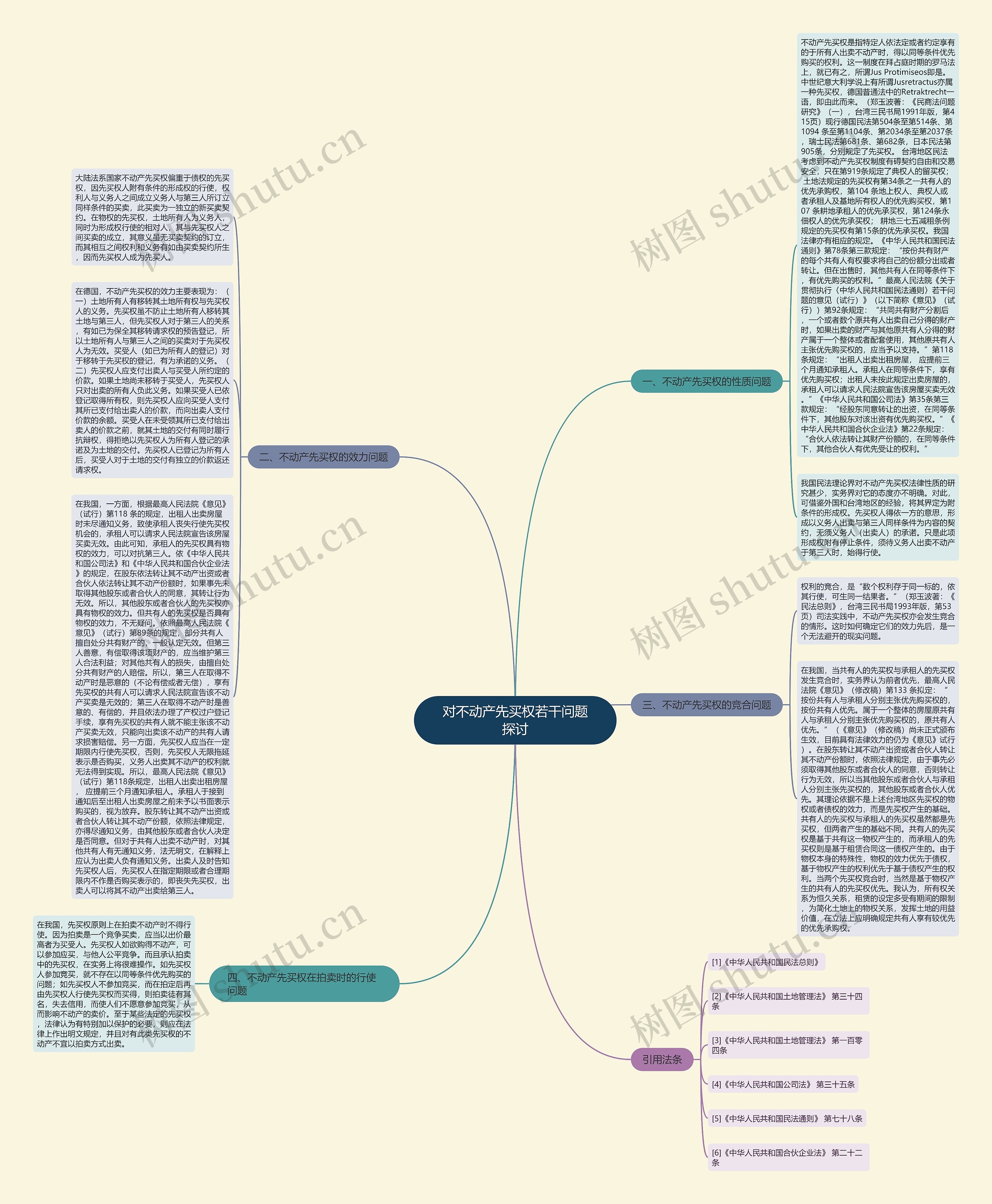 对不动产先买权若干问题探讨思维导图