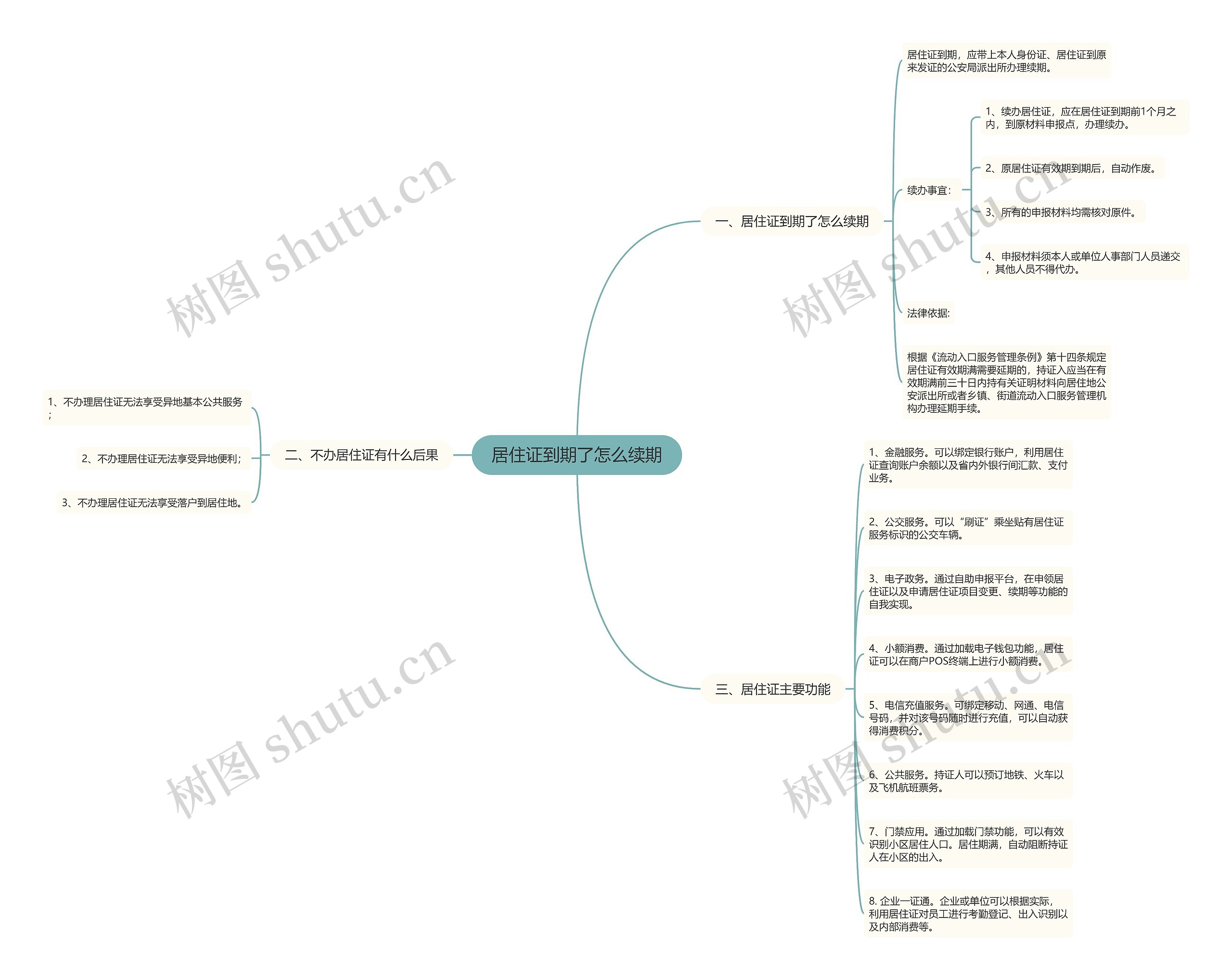 居住证到期了怎么续期 居住证到期了怎么续期