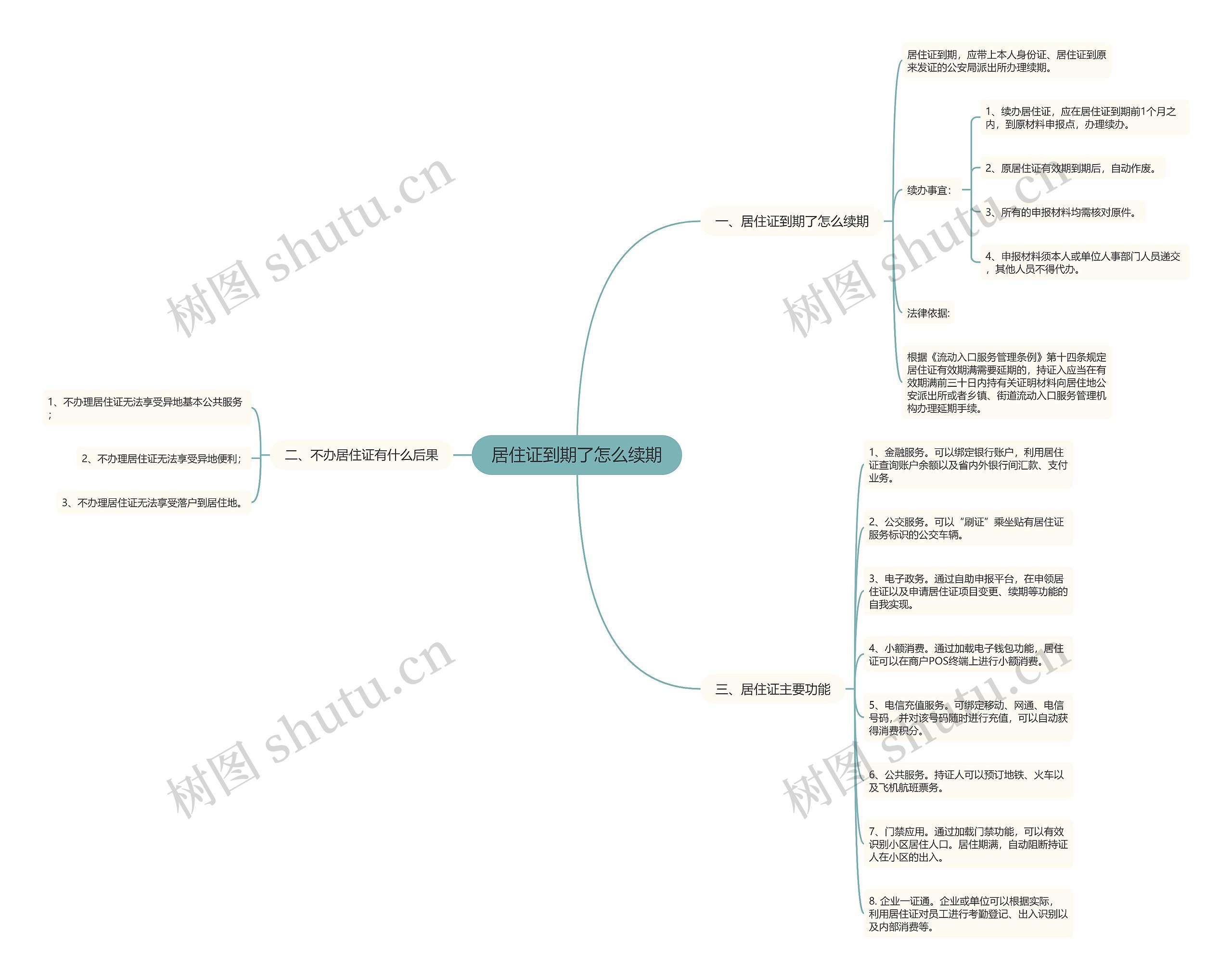 居住证到期了怎么续期思维导图
