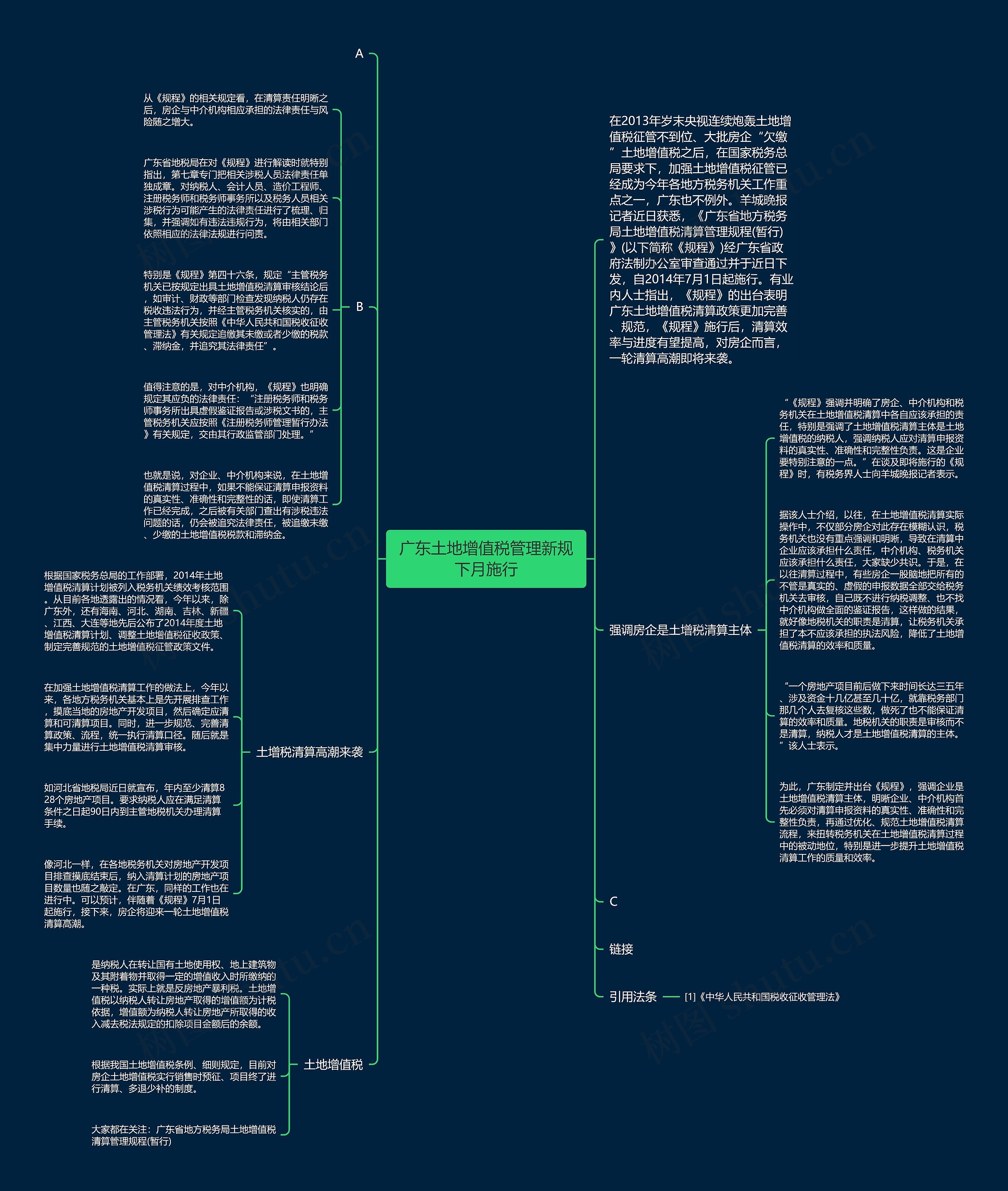 广东土地增值税管理新规下月施行思维导图