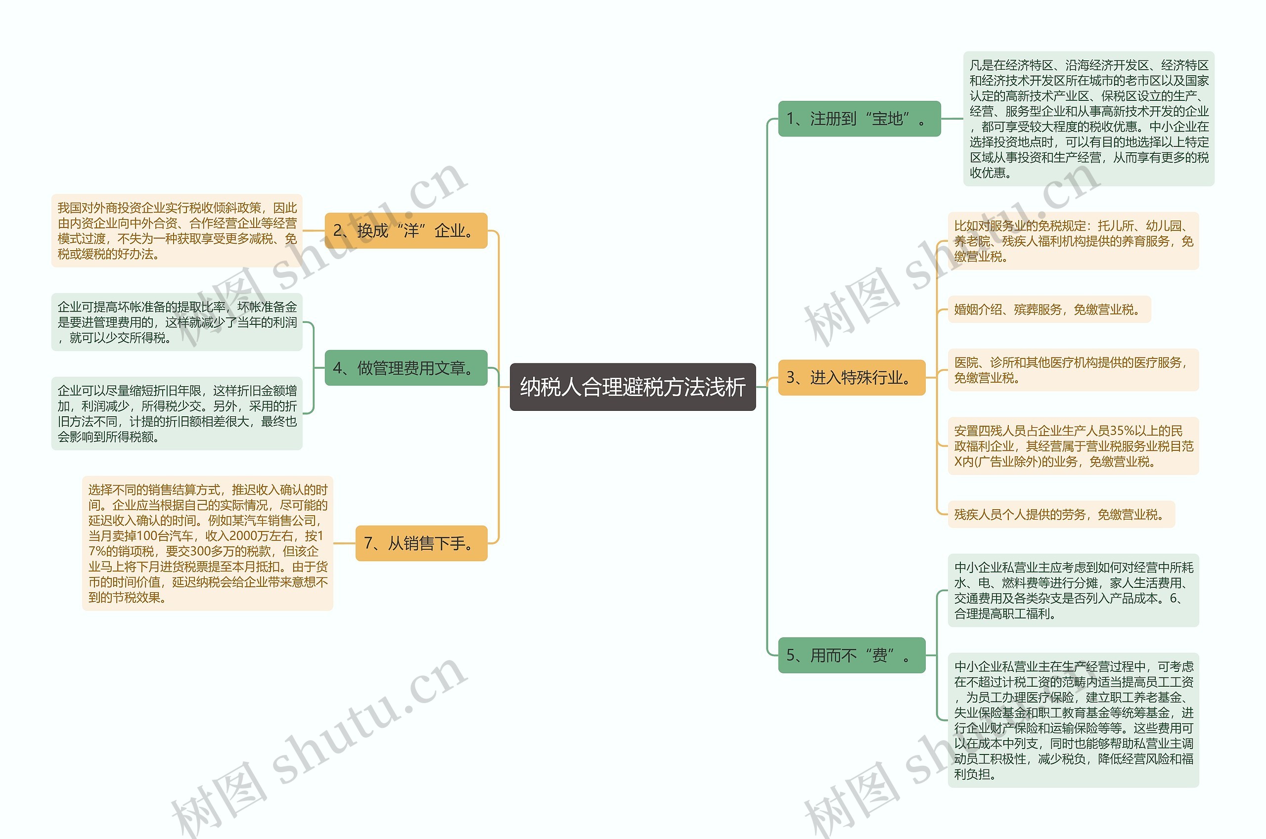 纳税人合理避税方法浅析