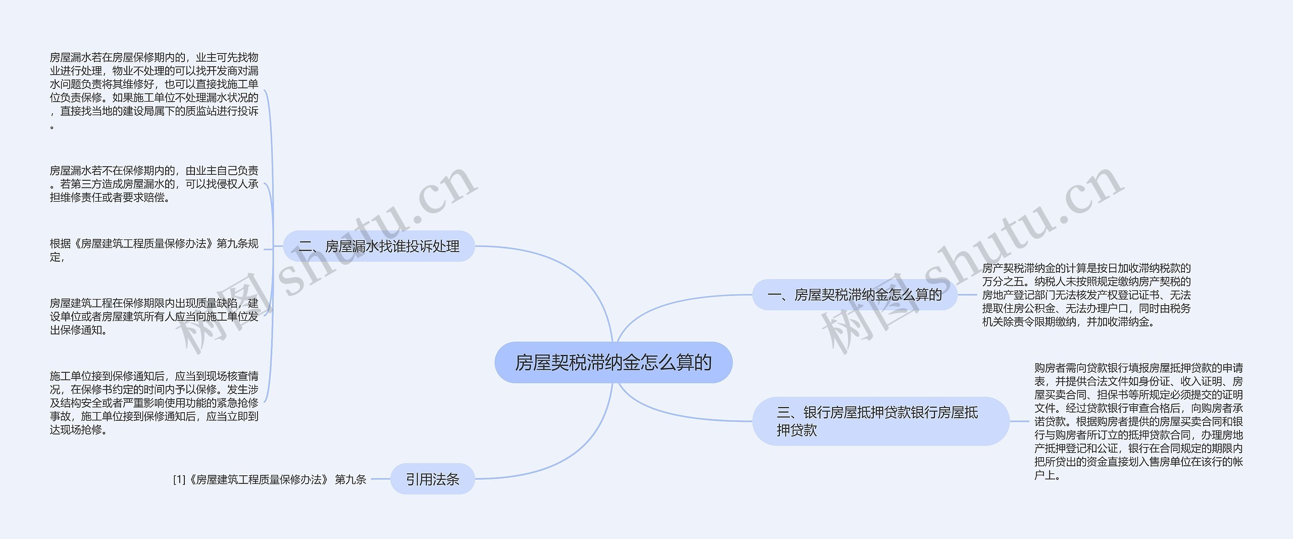 房屋契税滞纳金怎么算的思维导图