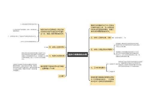 税务行政赔偿的办理