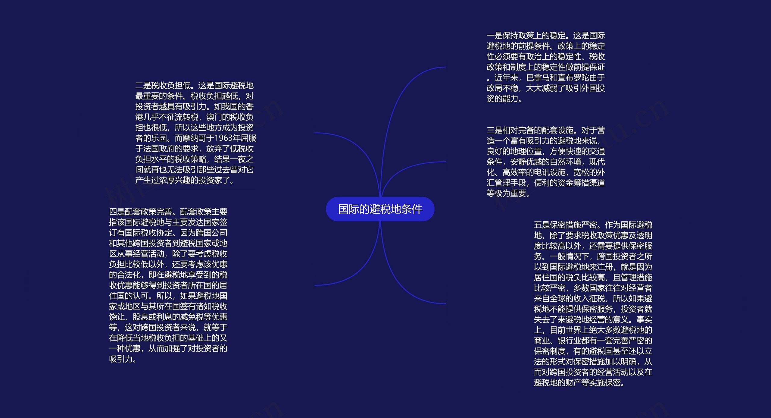 国际的避税地条件