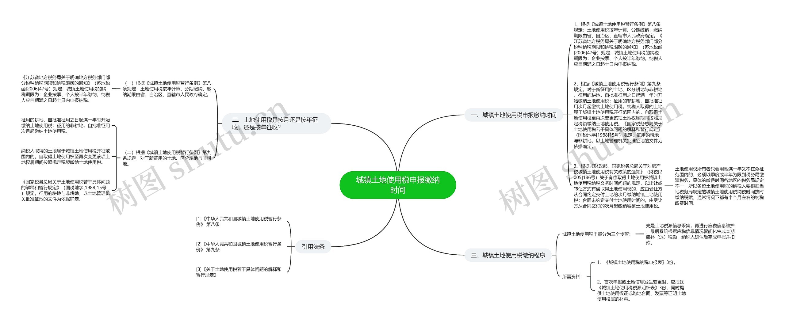 城镇土地使用税申报缴纳时间思维导图