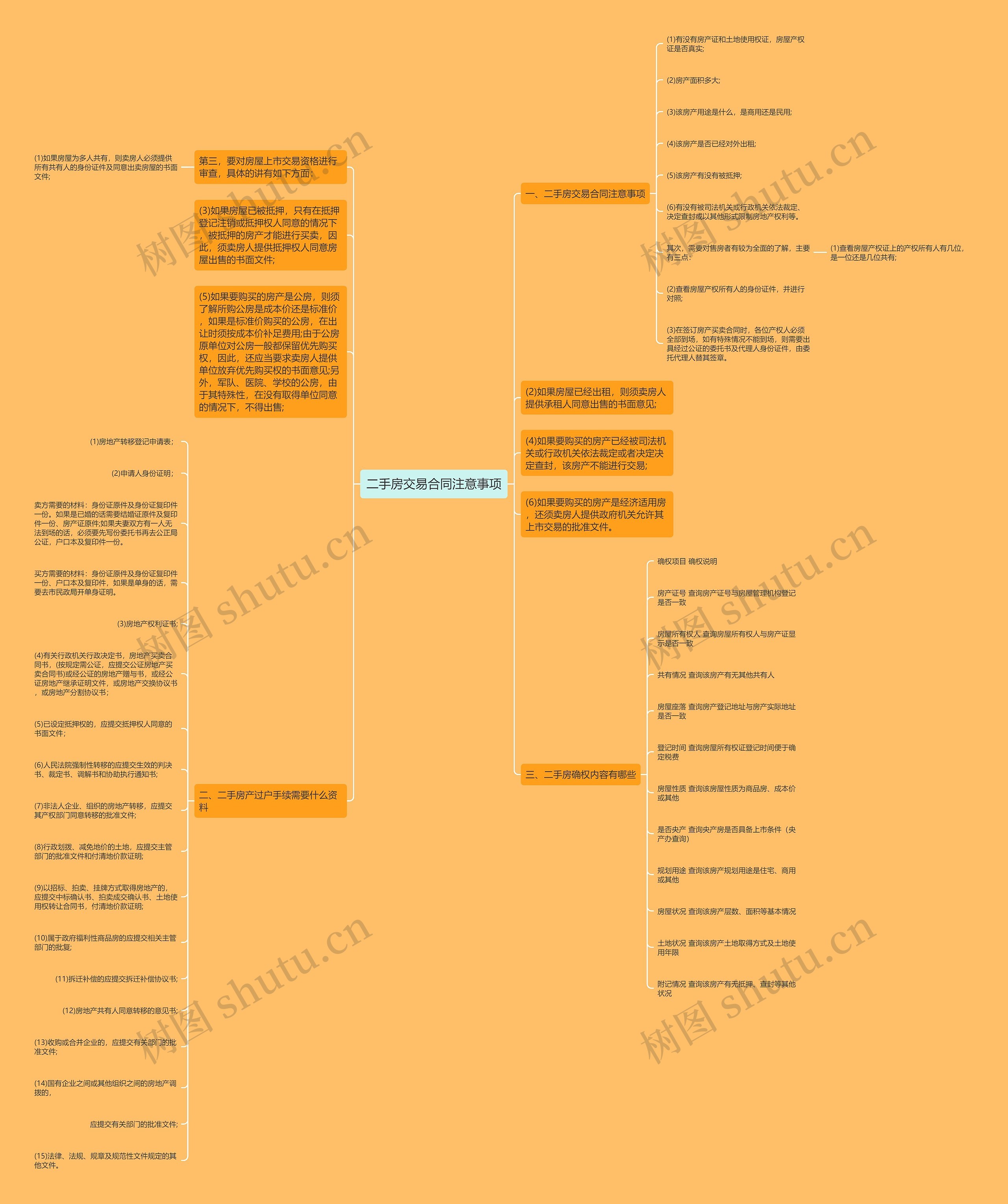 二手房交易合同注意事项思维导图