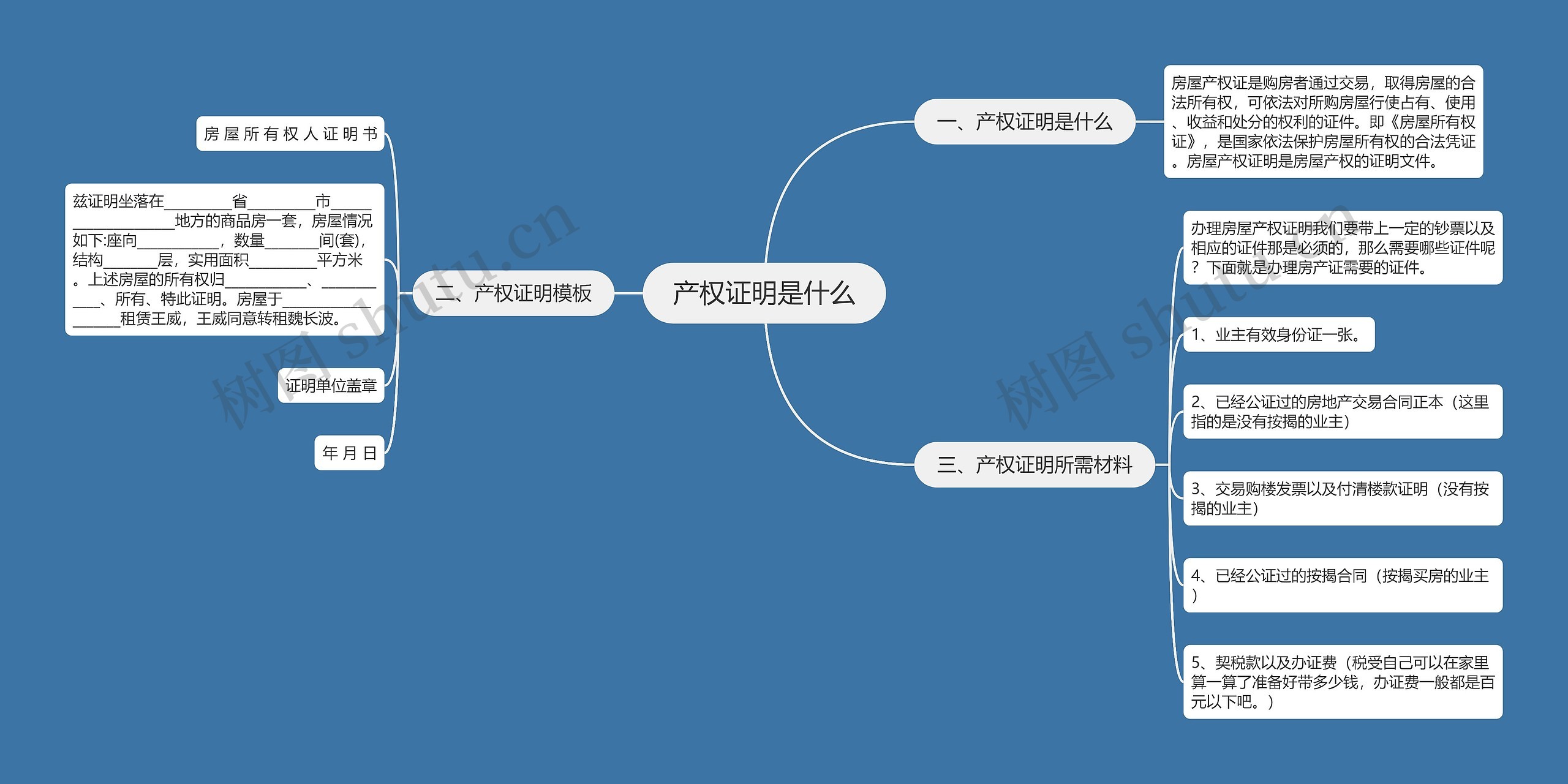 产权证明是什么思维导图