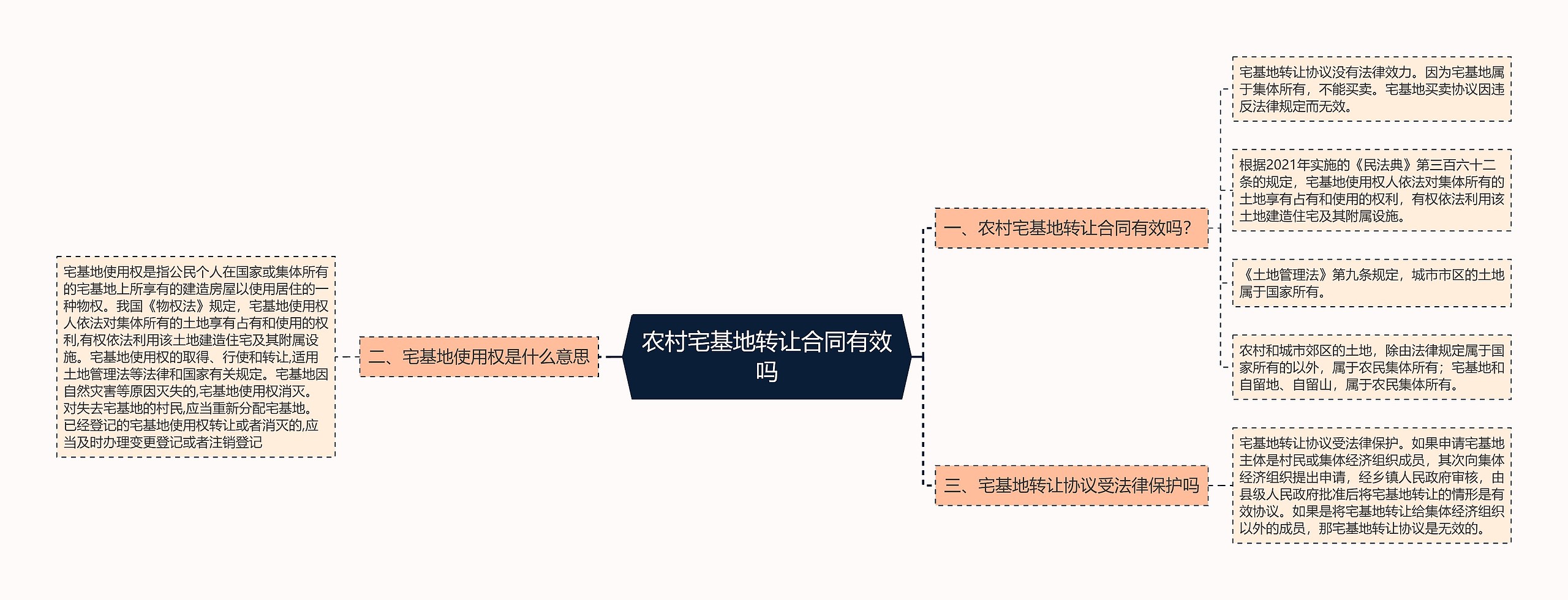农村宅基地转让合同有效吗 农村宅基地转让合同有效吗