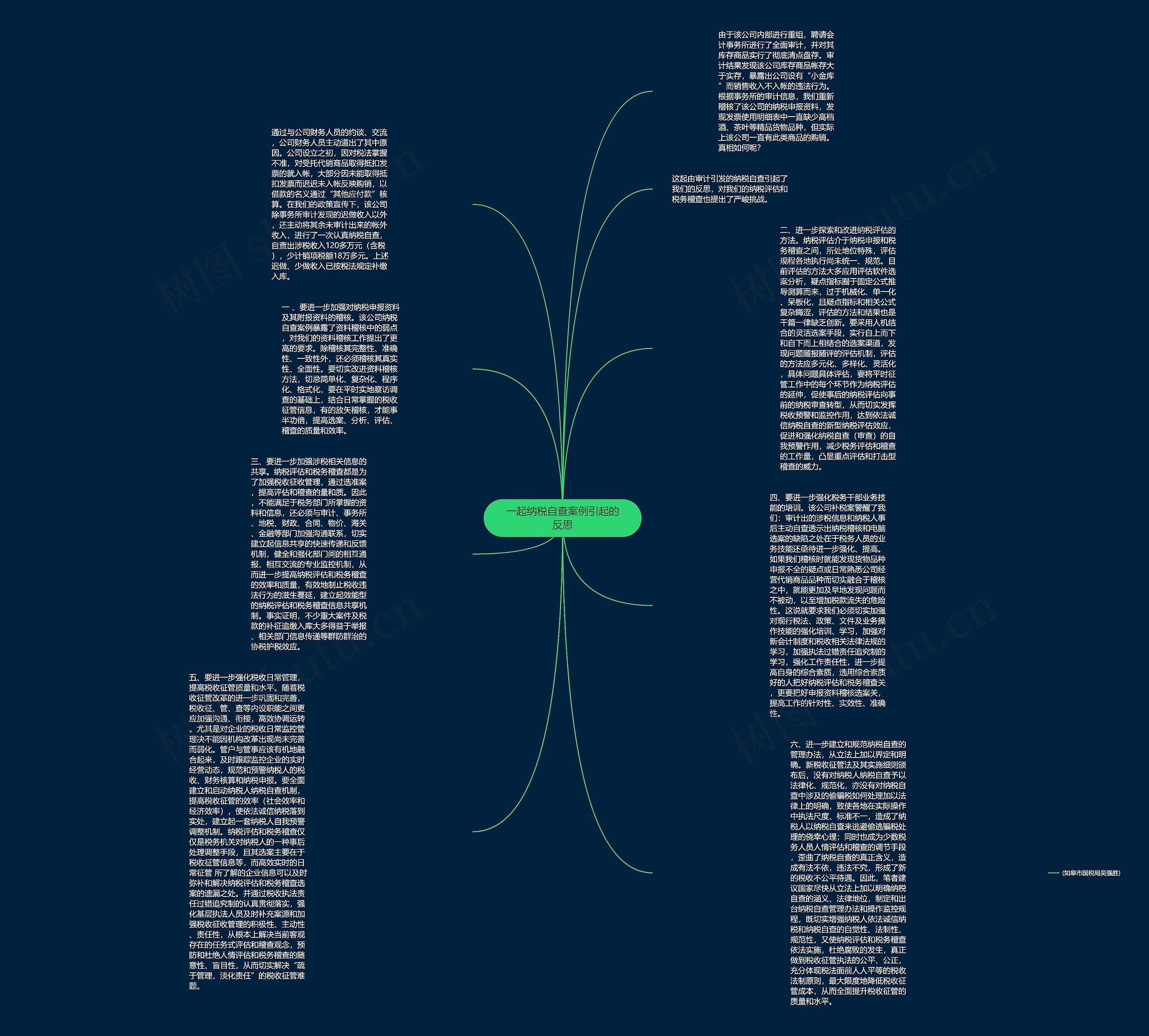 一起纳税自查案例引起的反思思维导图
