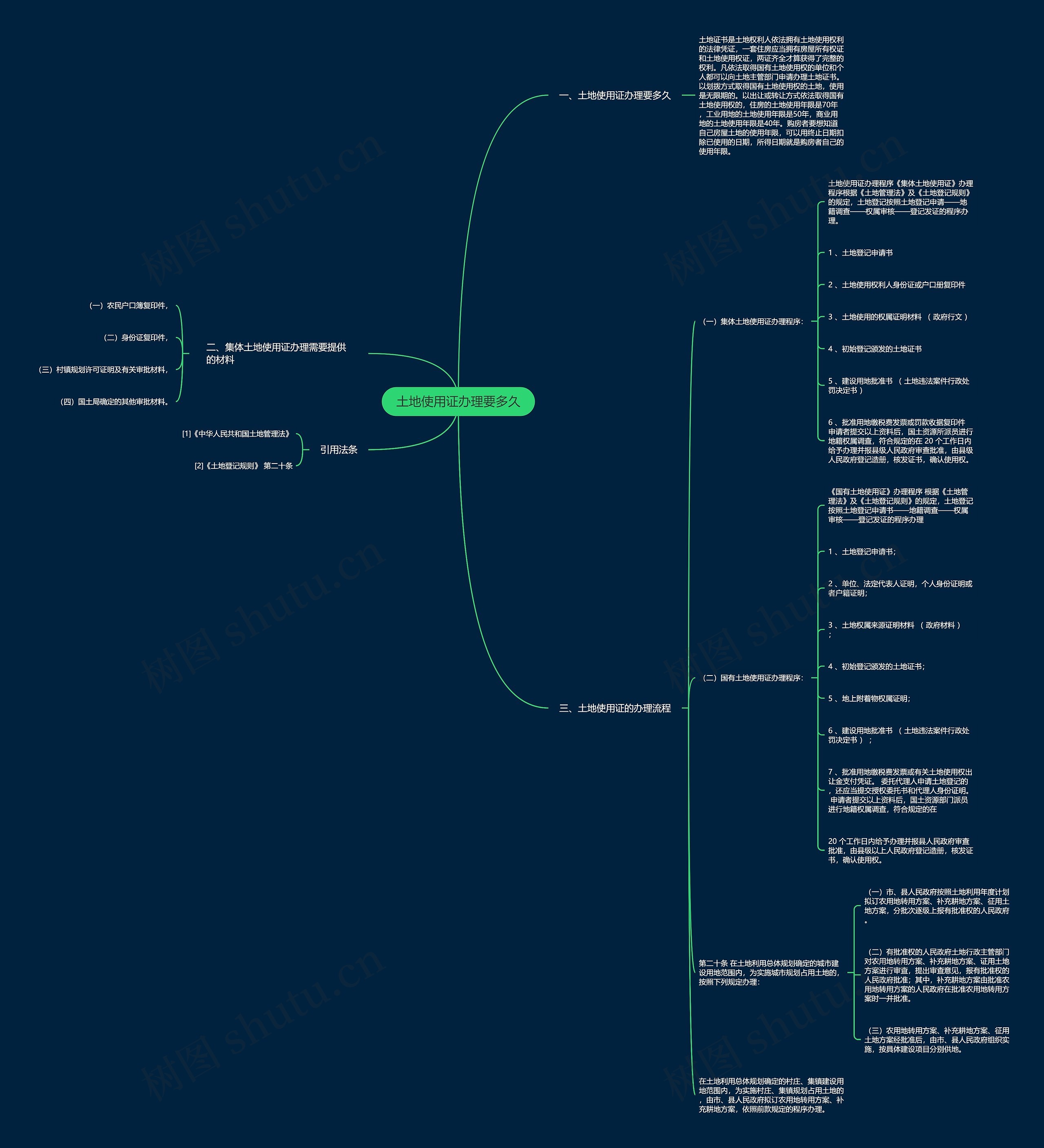 土地使用证办理要多久思维导图
