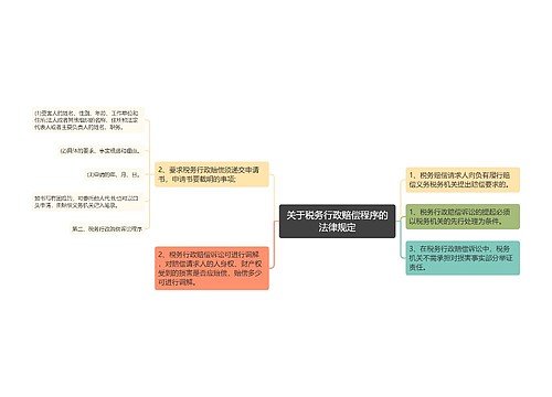 关于税务行政赔偿程序的法律规定