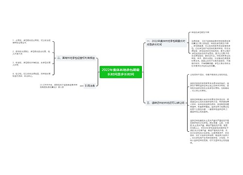 2022年集体林地承包期最长时间是多长时间