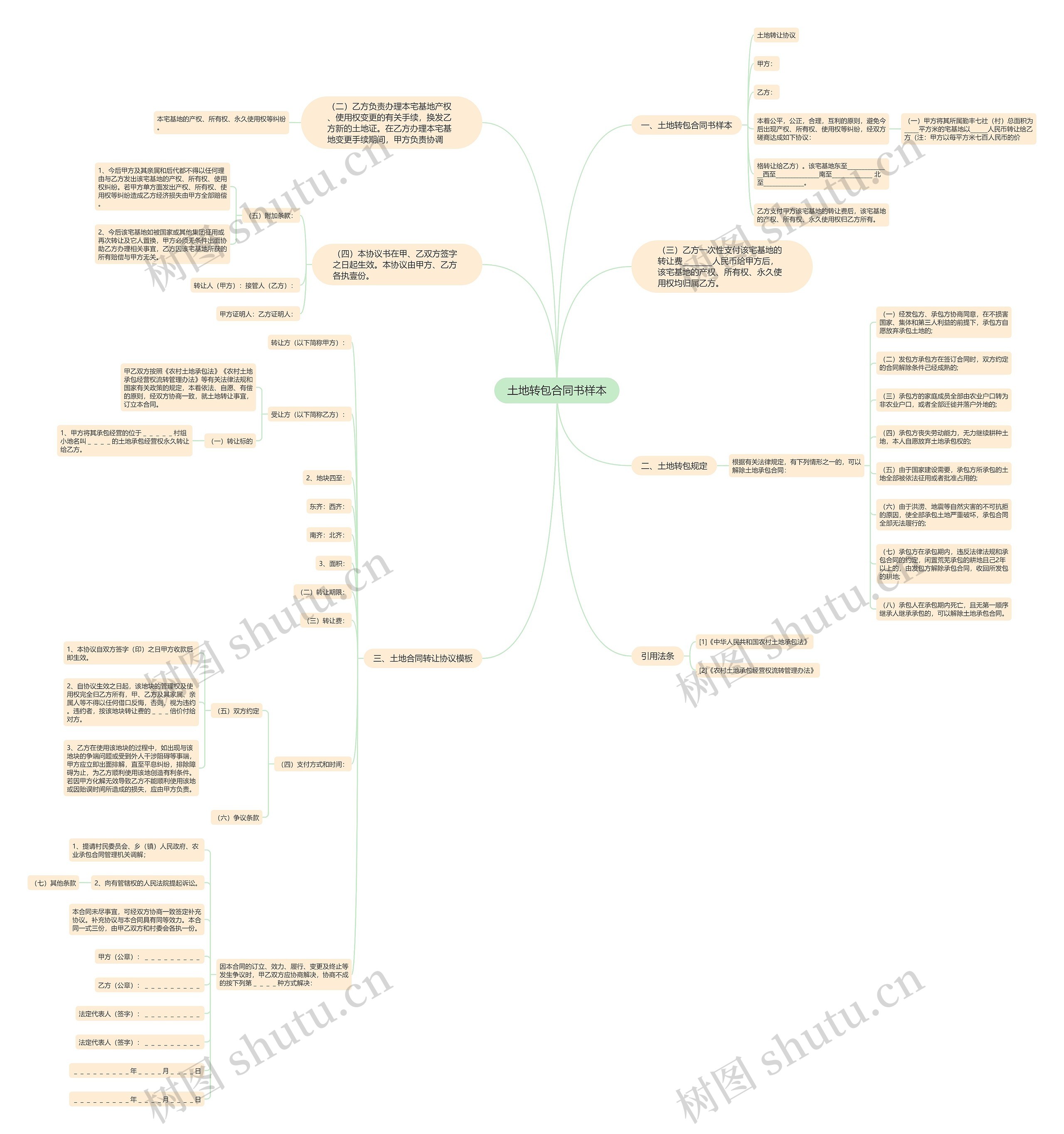 土地转包合同书样本 土地转包合同书样本