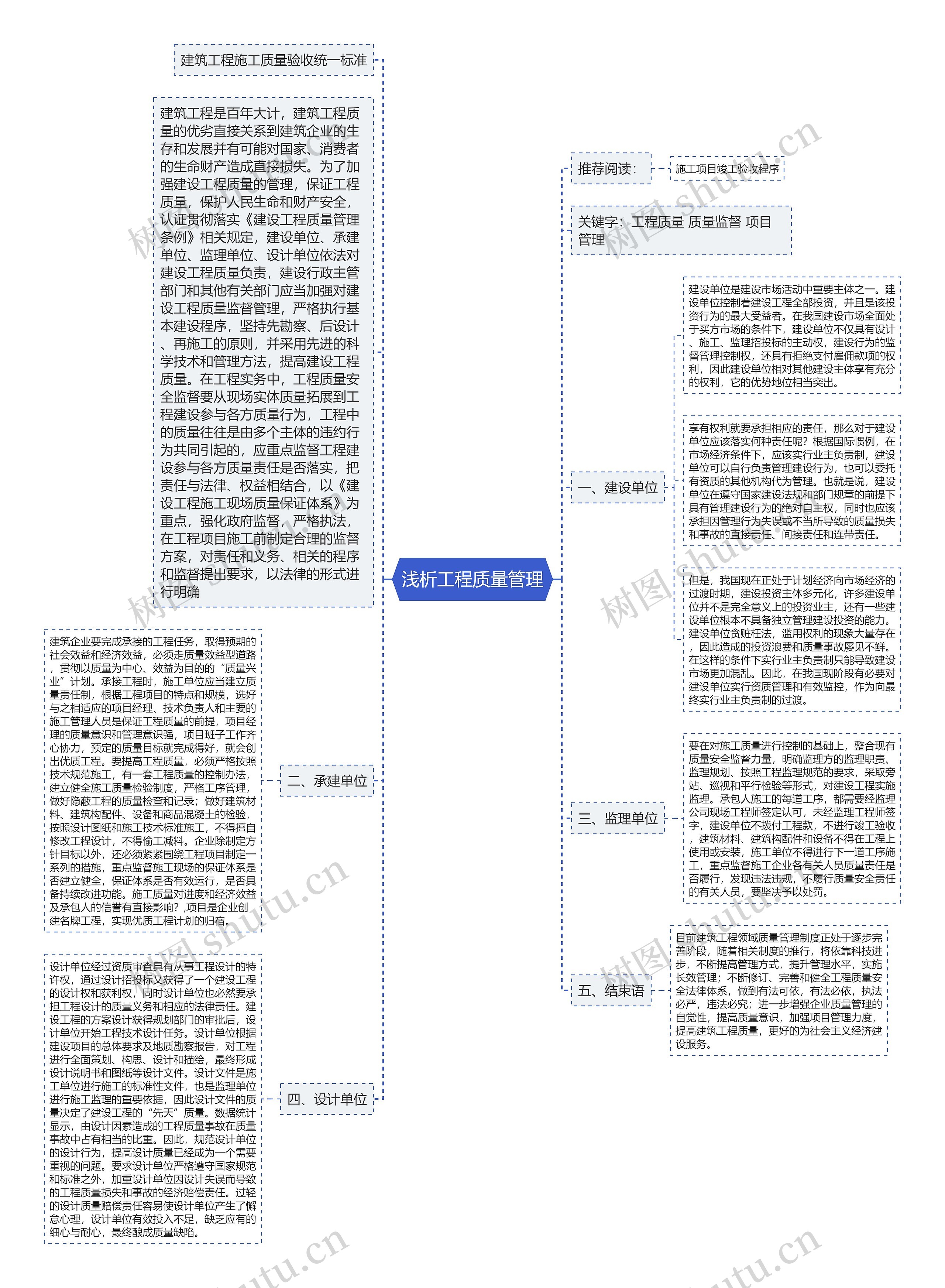 浅析工程质量管理思维导图