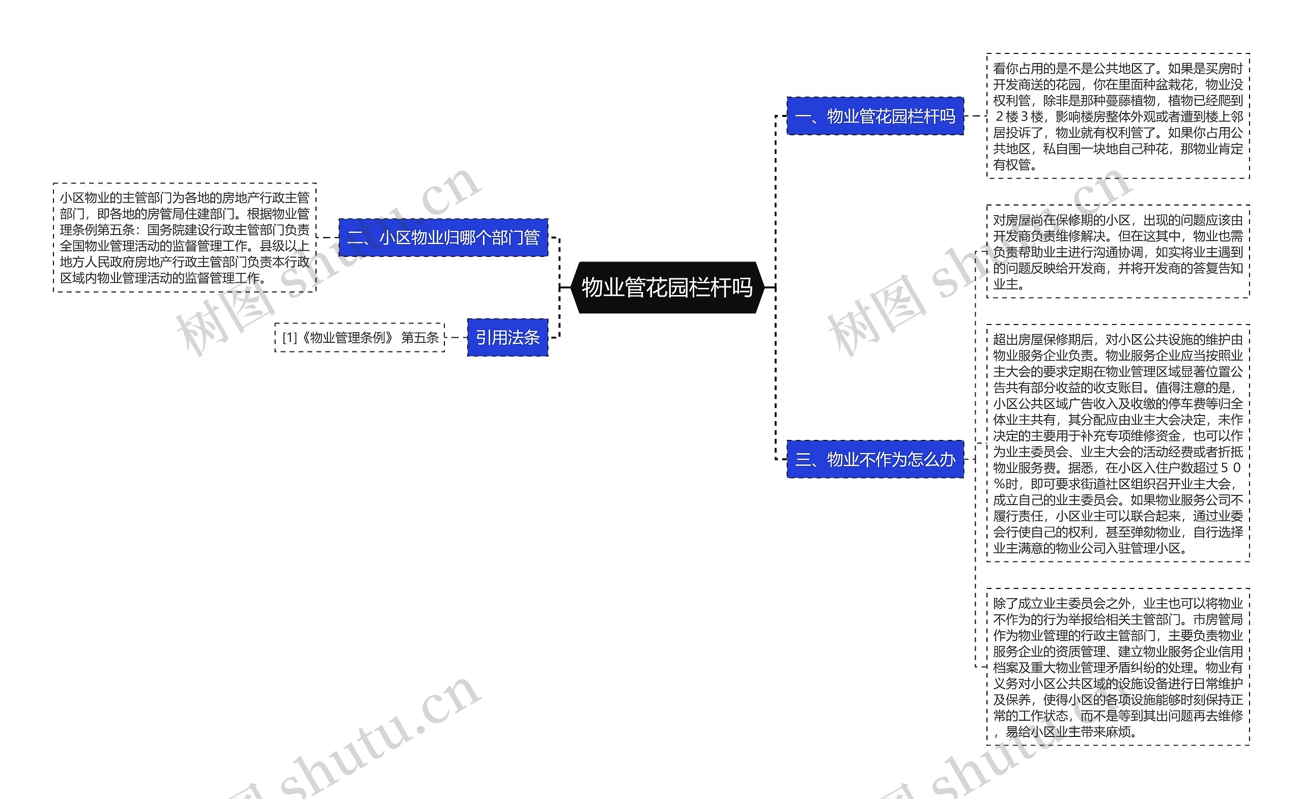 物业管花园栏杆吗思维导图