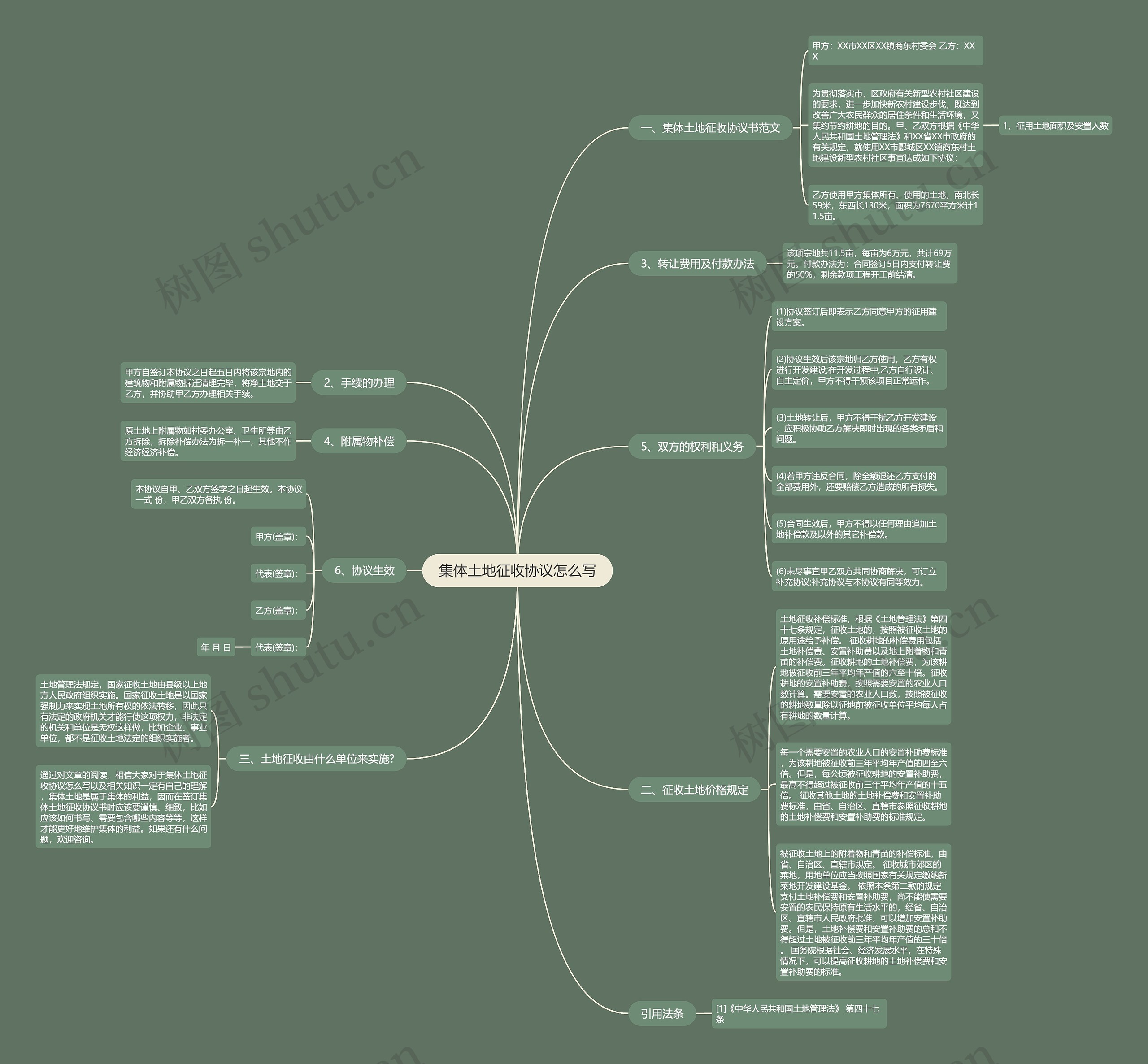 集体土地征收协议怎么写 集体土地征收协议怎么写