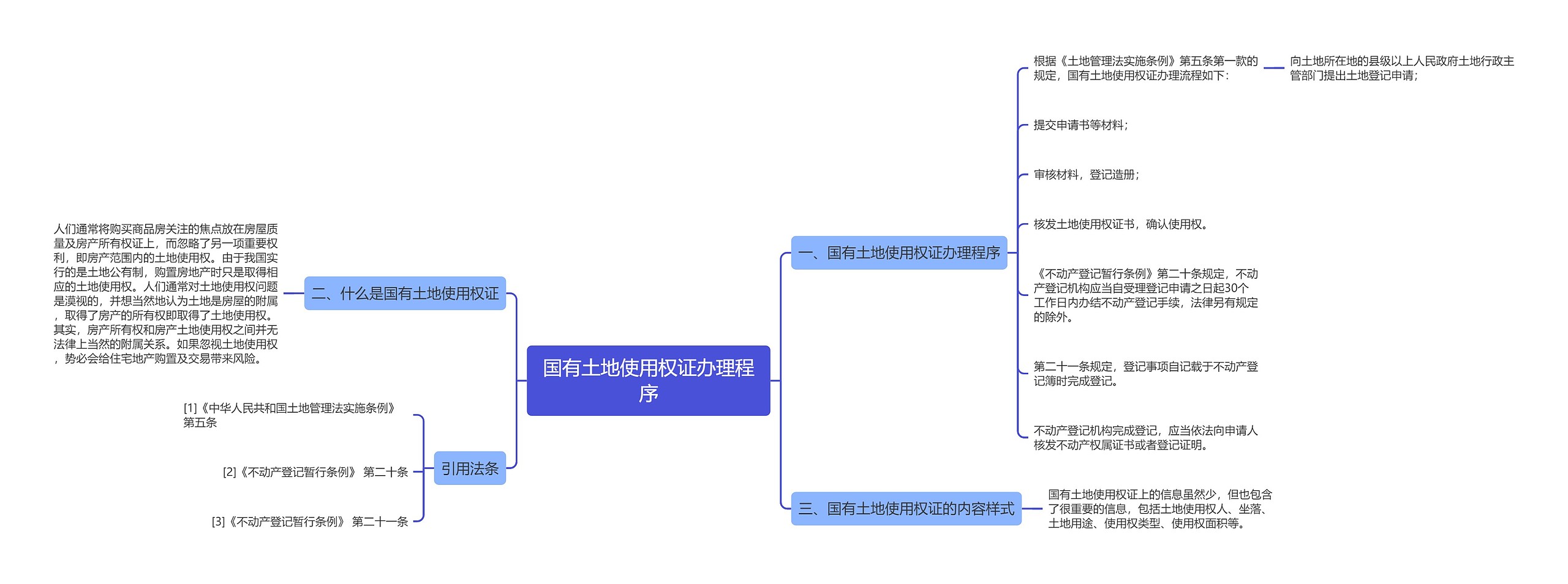 国有土地使用权证办理程序思维导图