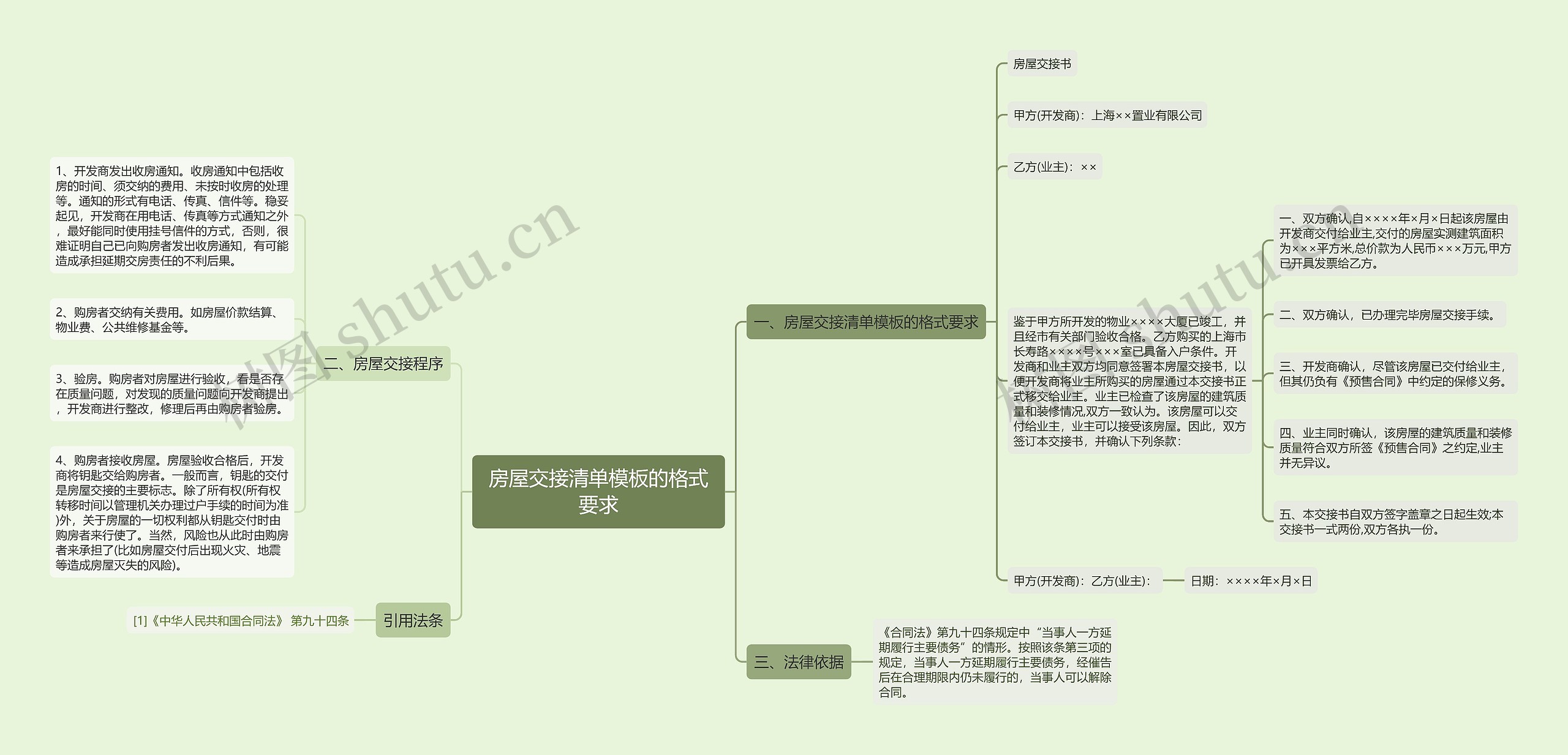 房屋交接清单的格式要求思维导图