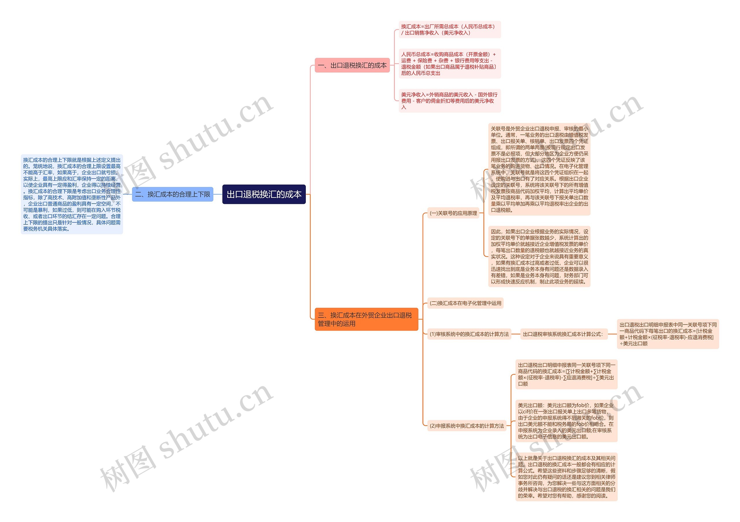 出口退税换汇的成本 出口退税换汇的成本