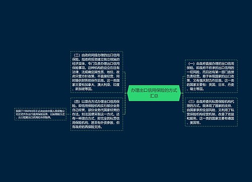 办理出口信用保险的方式汇总