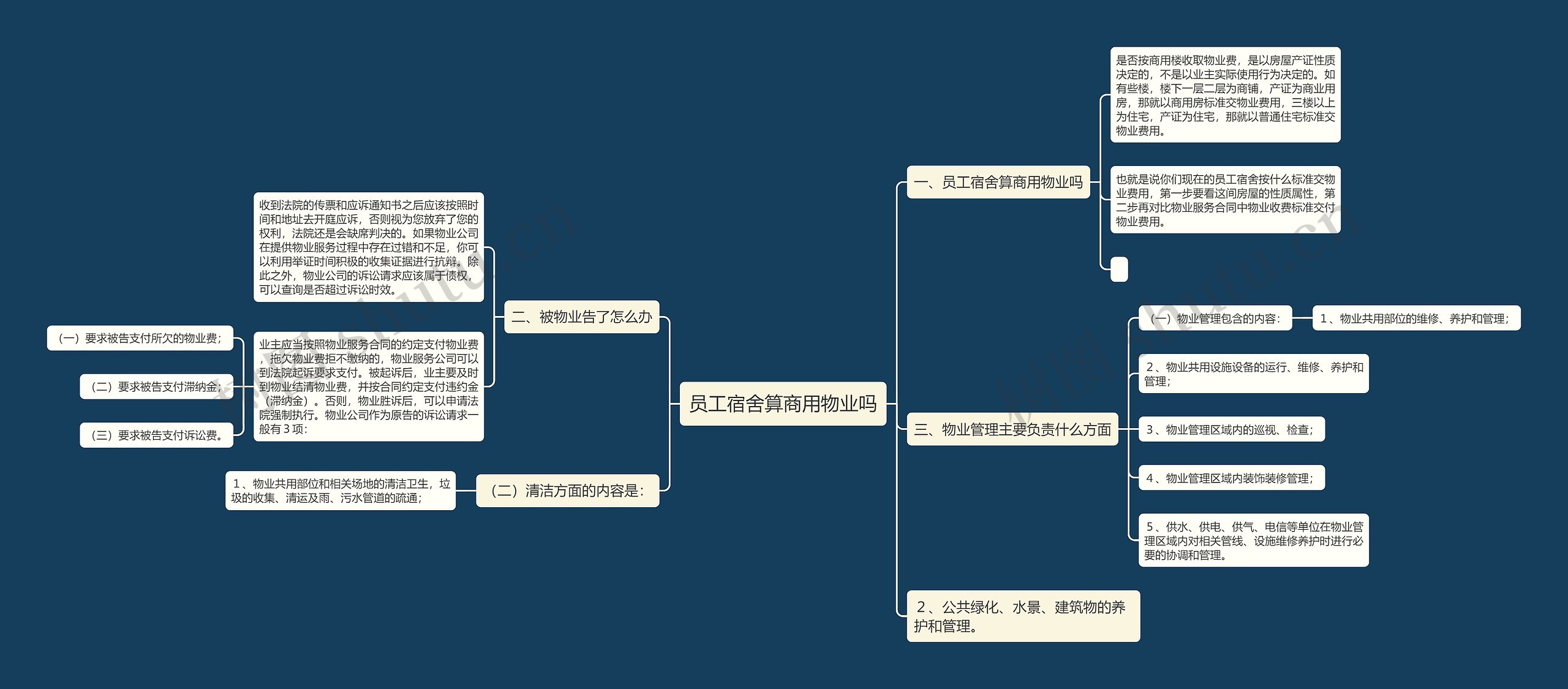 员工宿舍算商用物业吗 员工宿舍算商用物业吗