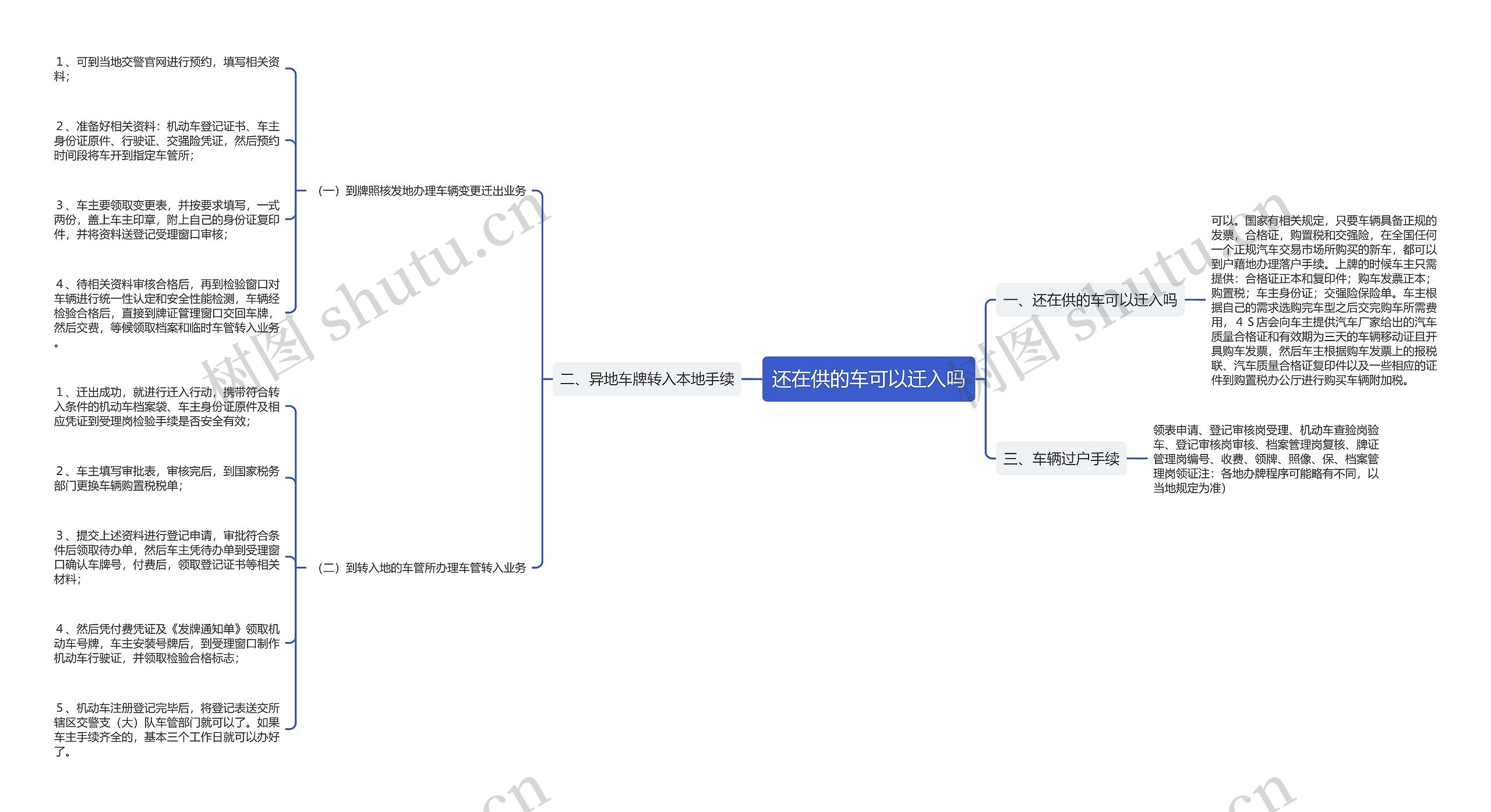 还在供的车可以迁入吗思维导图