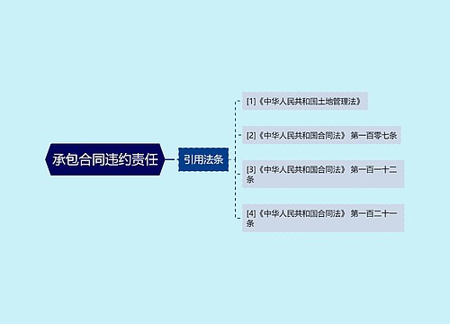 承包合同违约责任