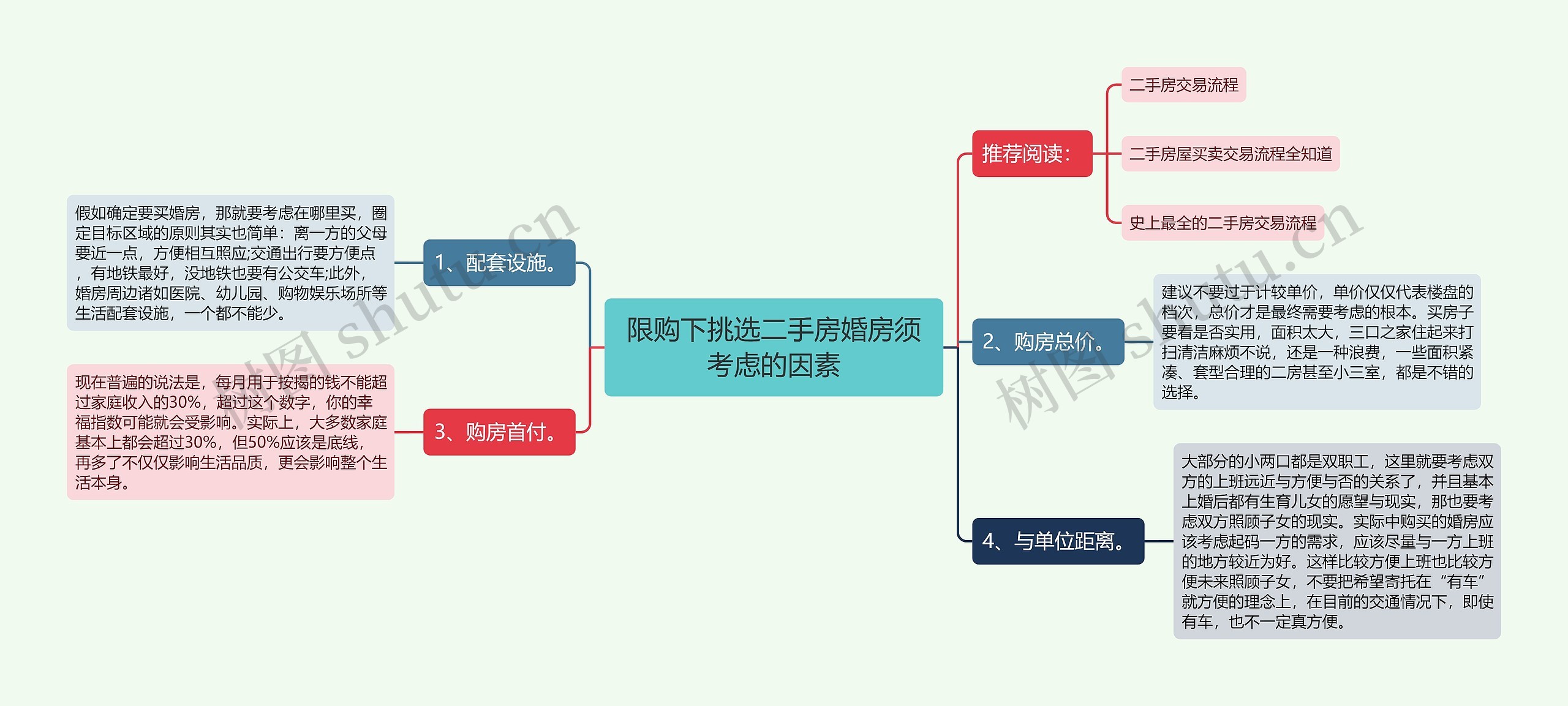 限购下挑选二手房婚房须考虑的因素