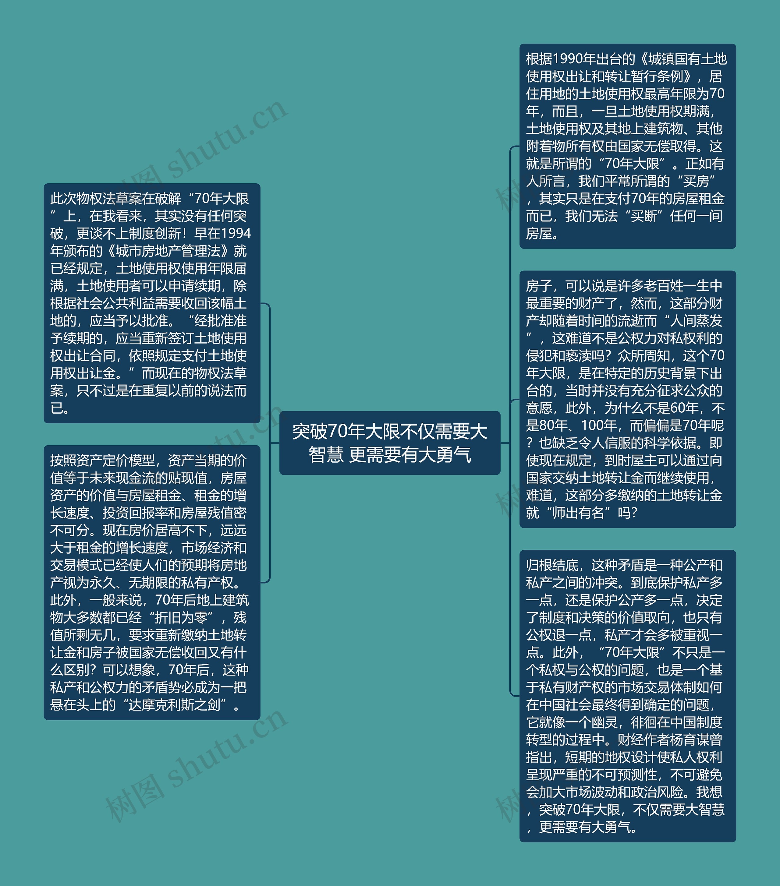 突破70年大限不仅需要大智慧 更需要有大勇气思维导图