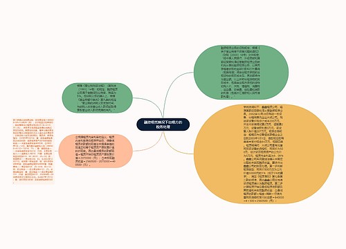 融资租凭情况下出租方的税务处理