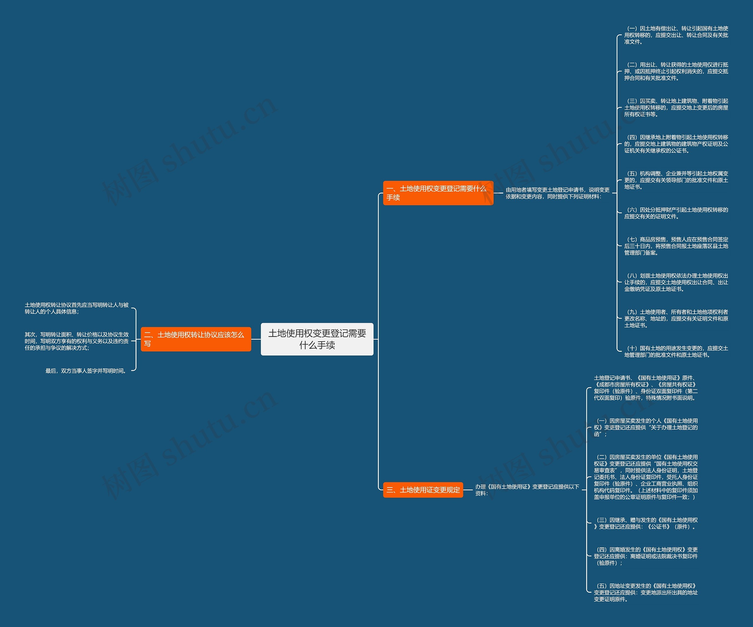 土地使用权变更登记需要什么手续思维导图