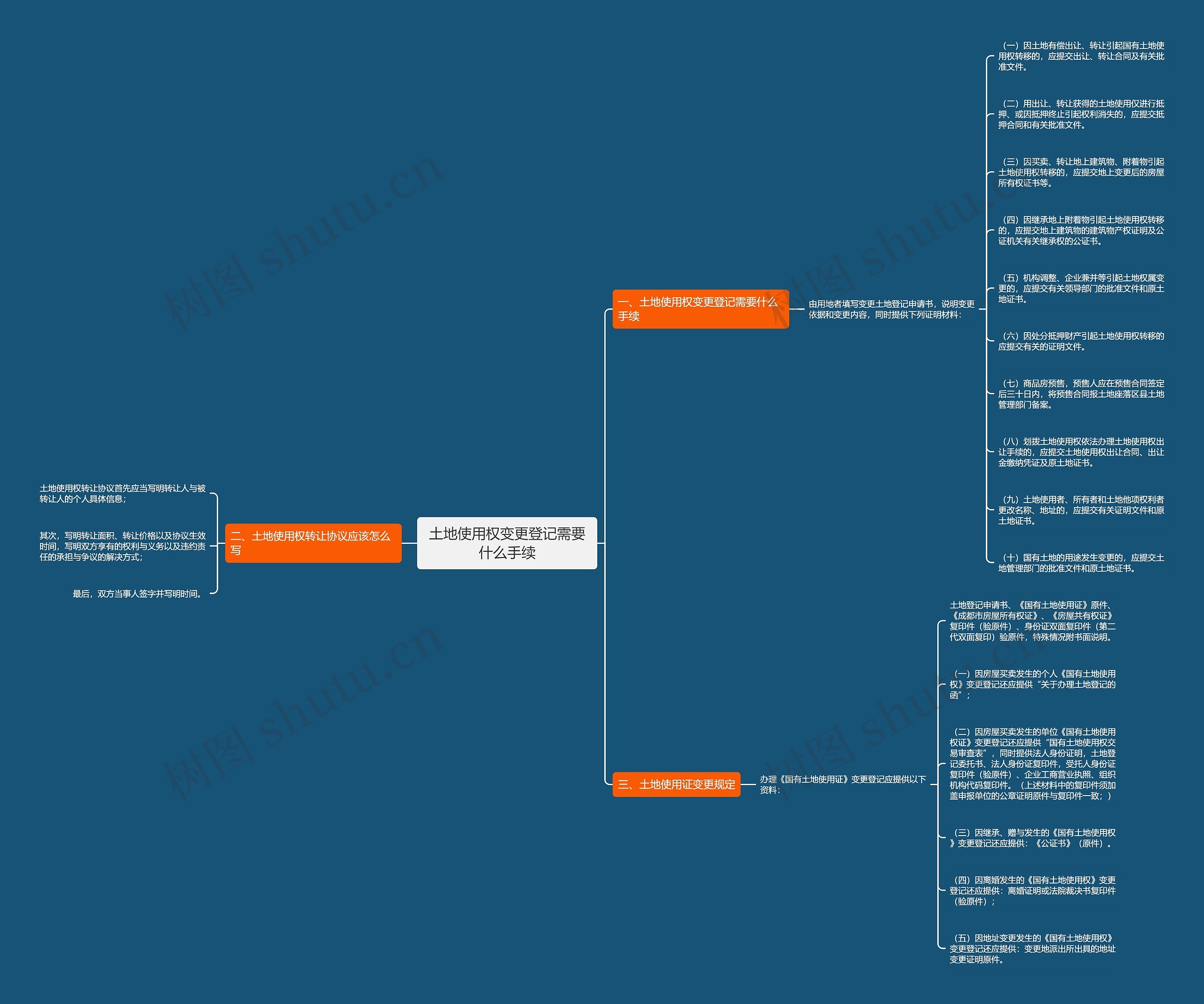 土地使用权变更登记需要什么手续 土地使用权变更登记需要什么手续