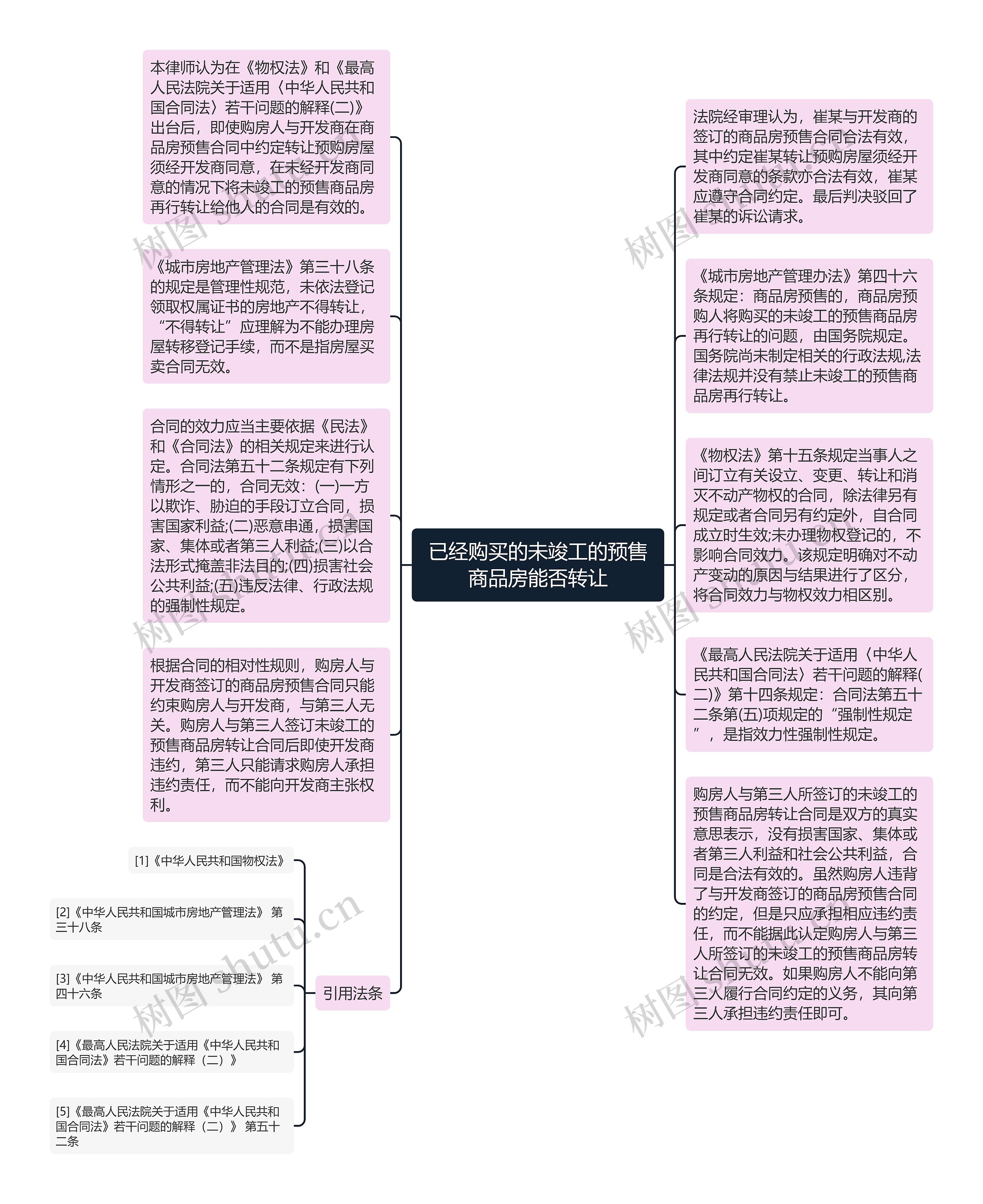 已经购买的未竣工的预售商品房能否转让