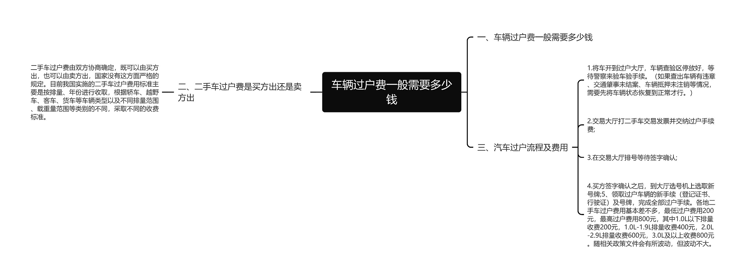 车辆过户费一般需要多少钱