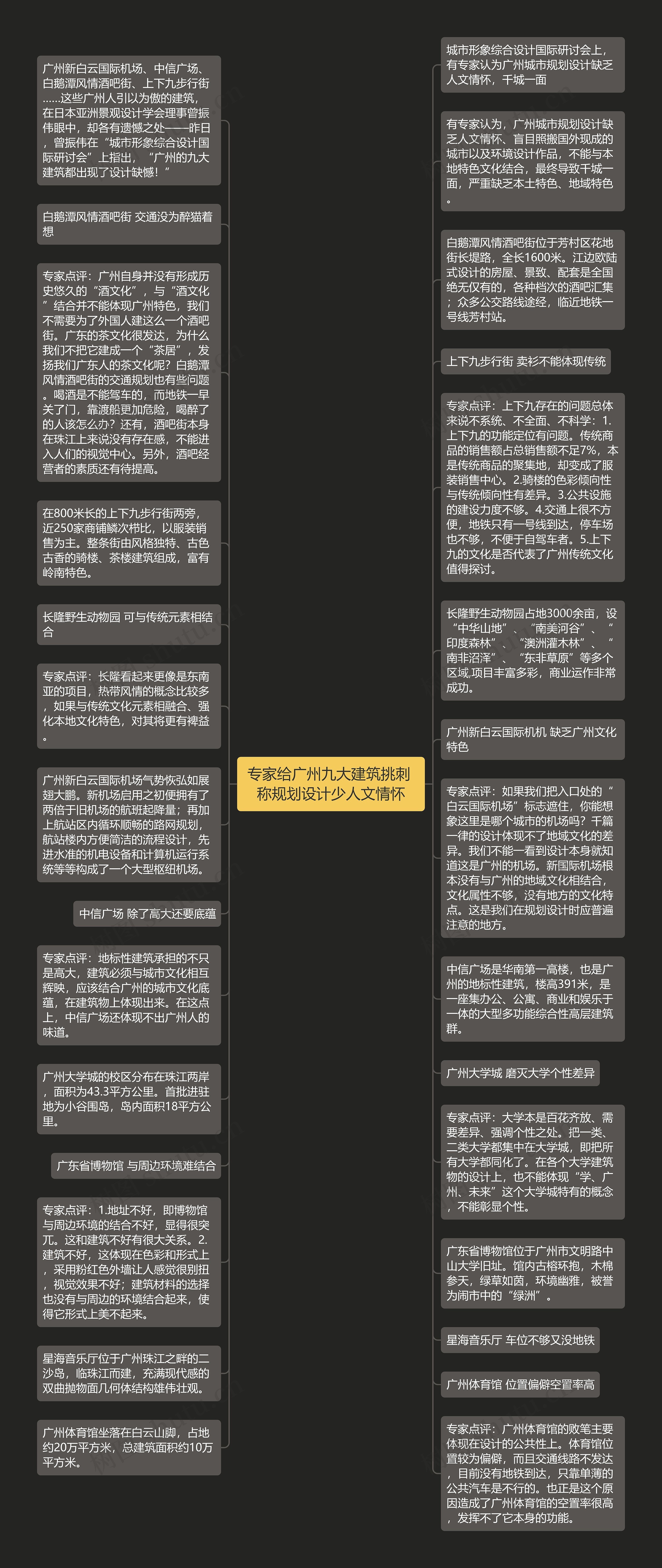 专家给广州九大建筑挑刺 称规划设计少人文情怀思维导图