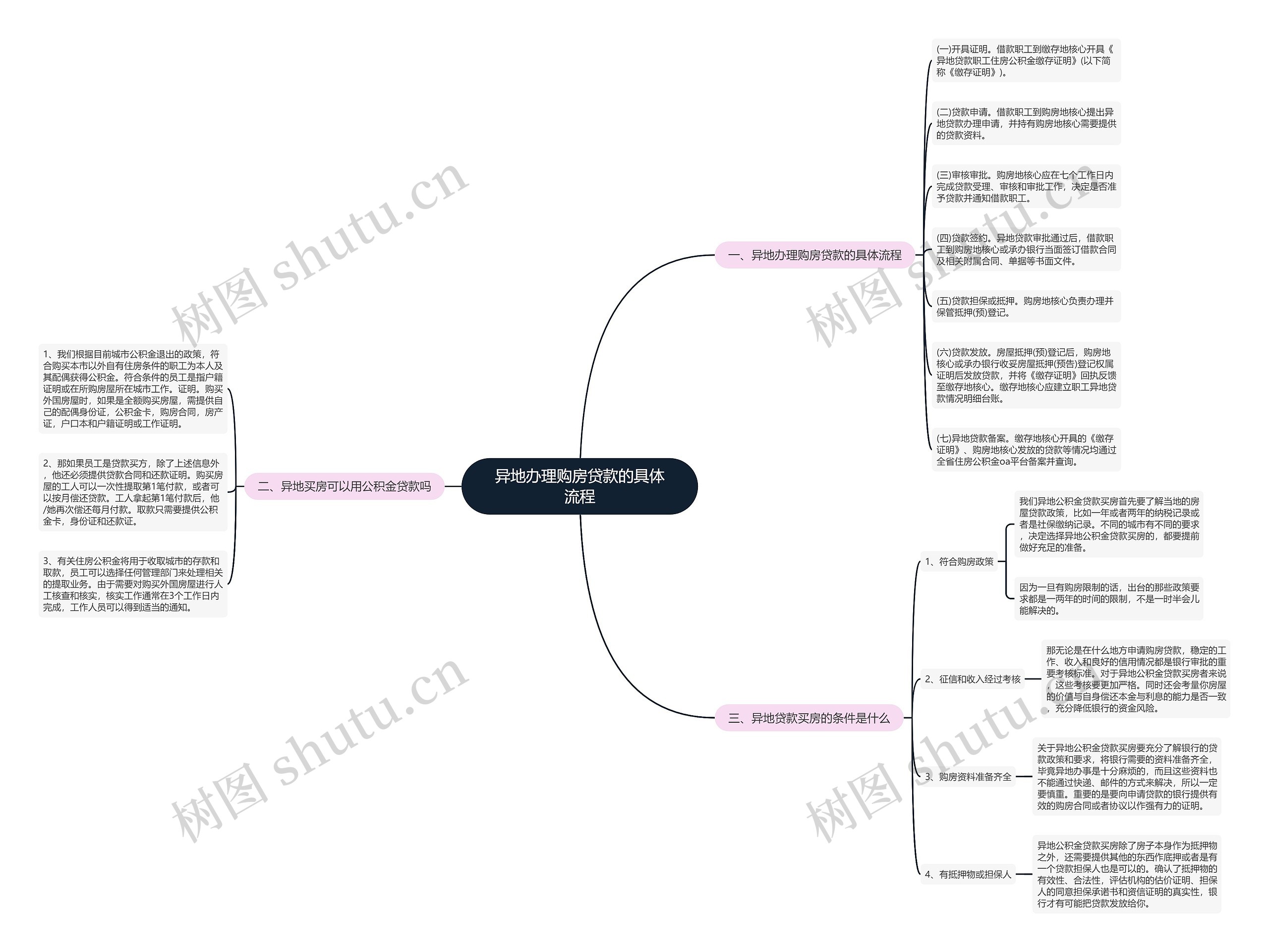 异地办理购房贷款的具体流程 异地办理购房贷款的具体流程